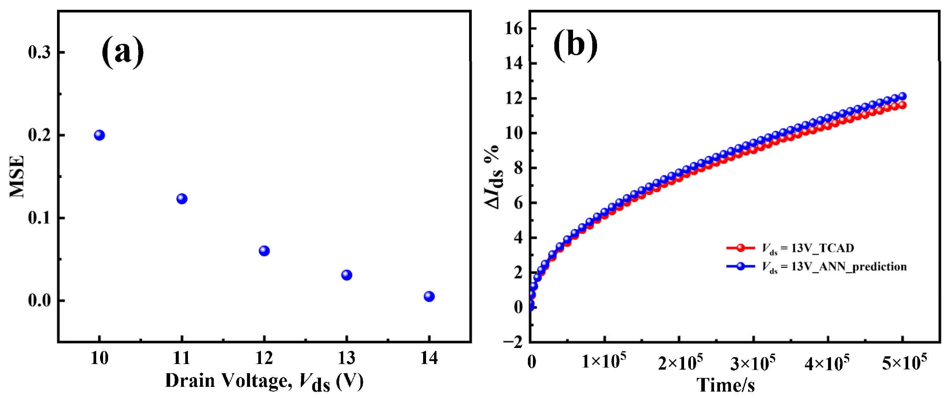 Electronics 11 03582 g011