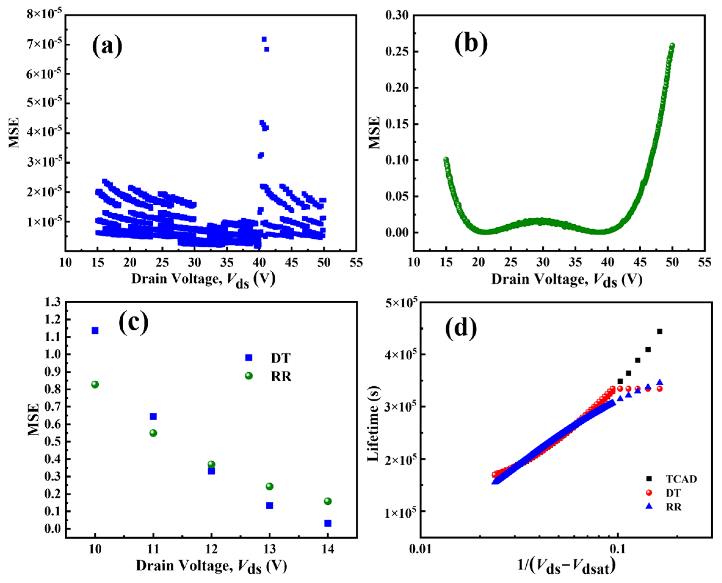 Electronics 11 03582 g013