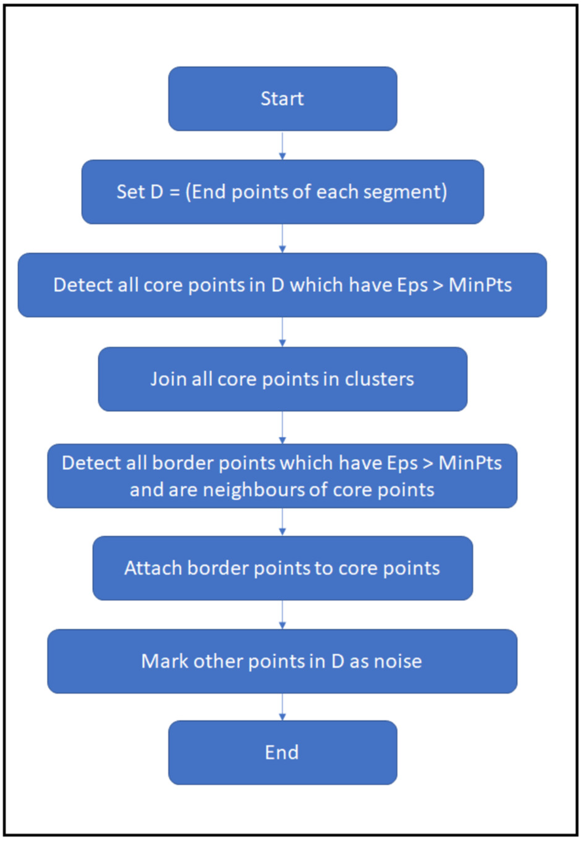 Electronics 11 03586 g003 Electronics 11 03586 g003
