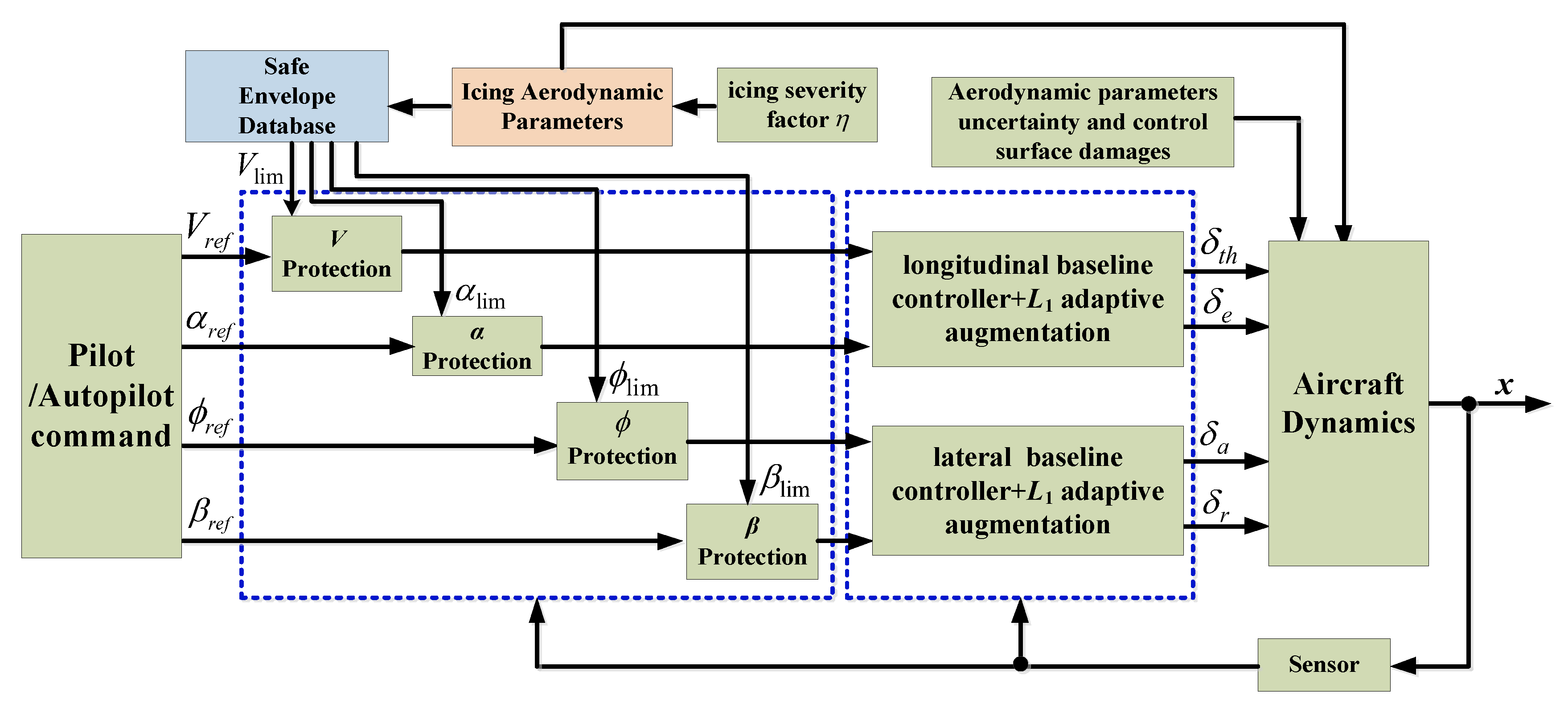Electronics 11 03595 g007