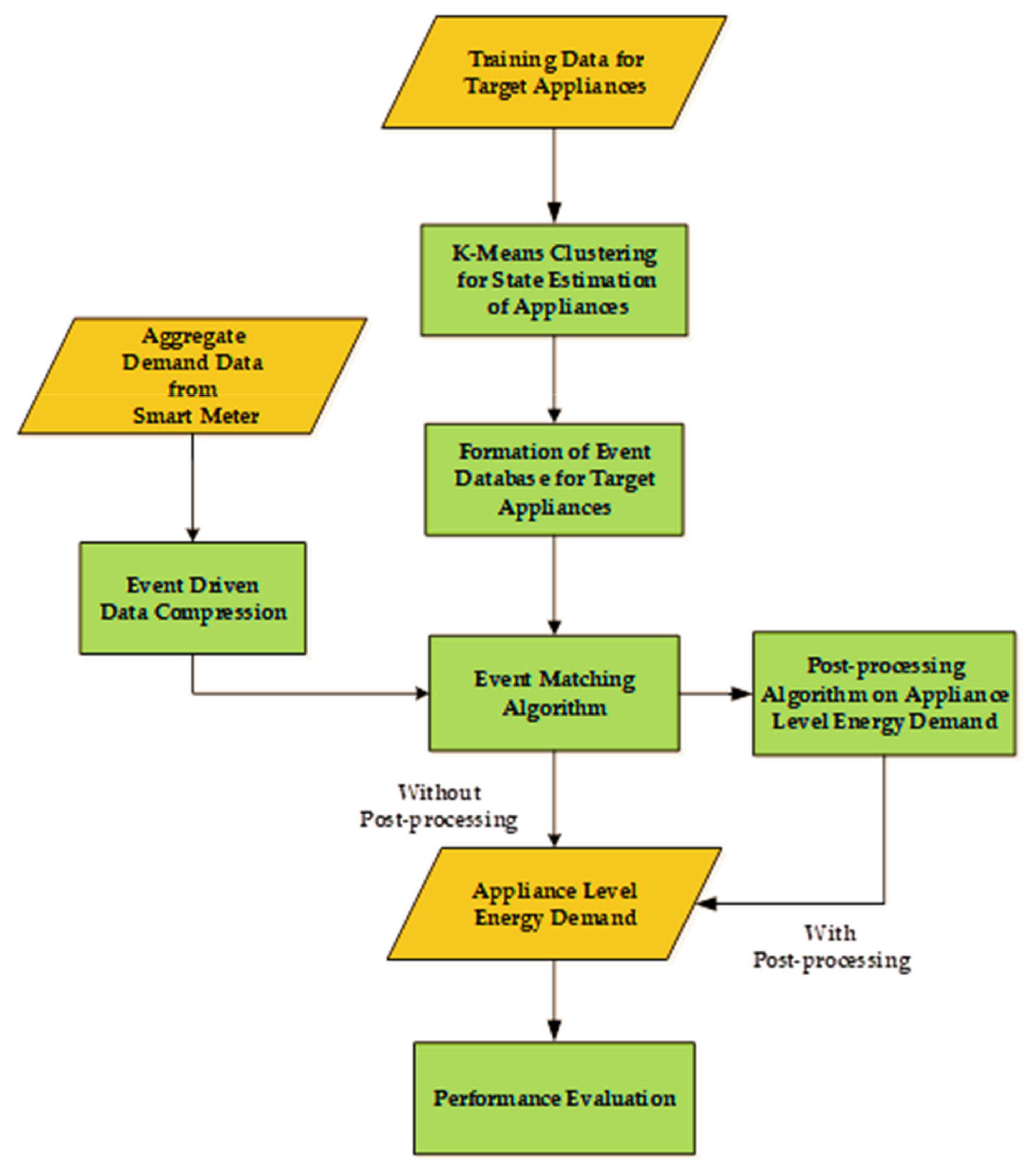 Electronics 11 03596 g003 Electronics 11 03596 g003