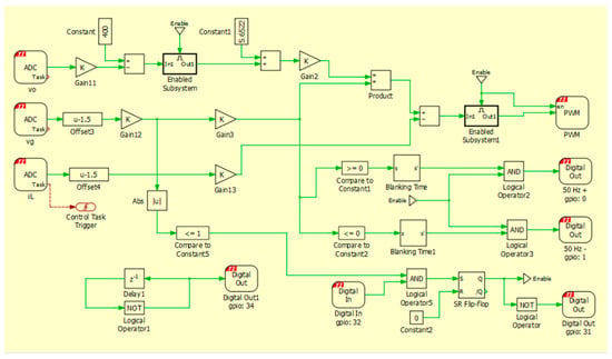 Electronics | Free Full-Text | Academic Use of Rapid Prototyping