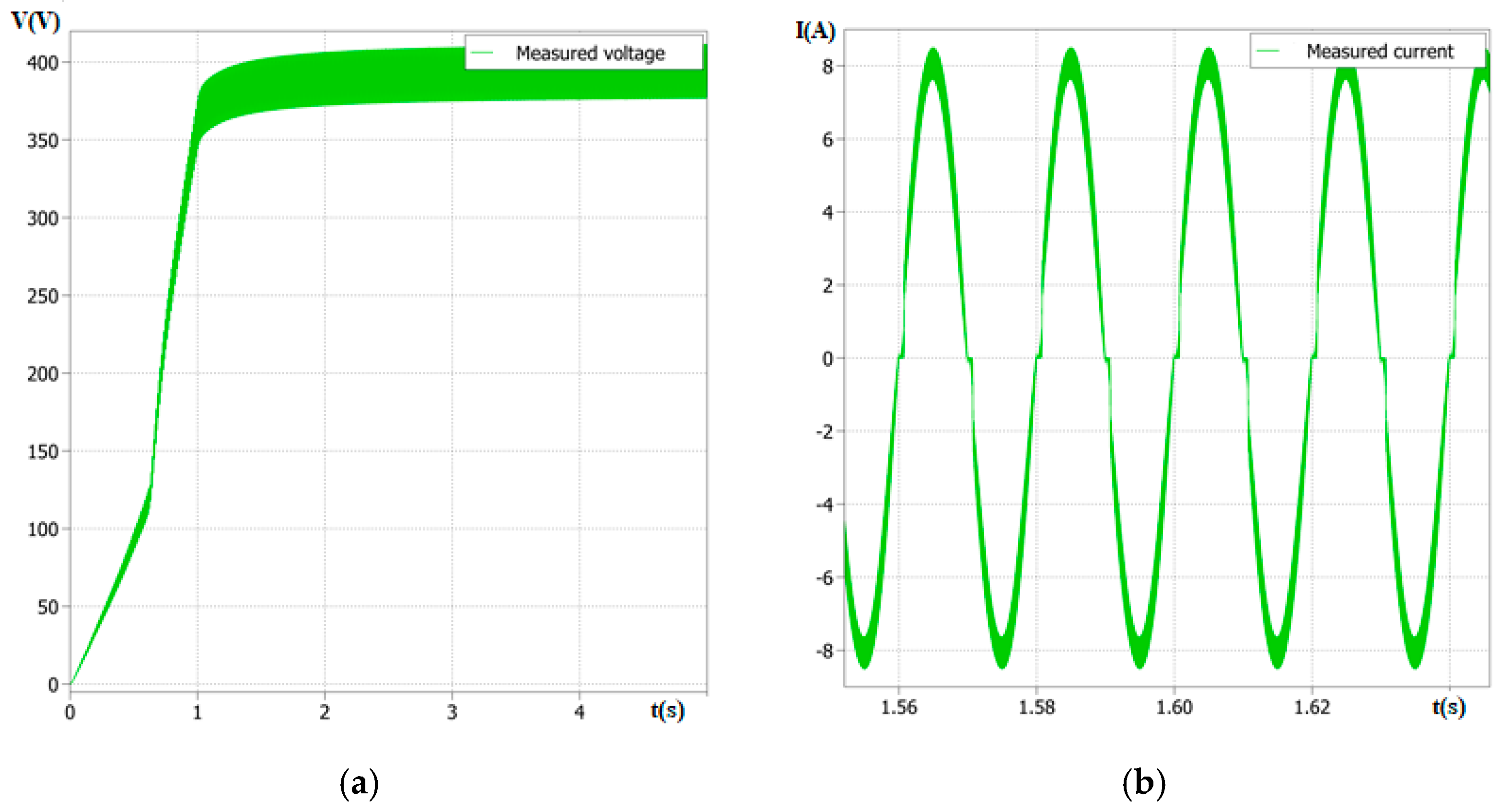 Electronics | Free Full-Text | Academic Use of Rapid Prototyping