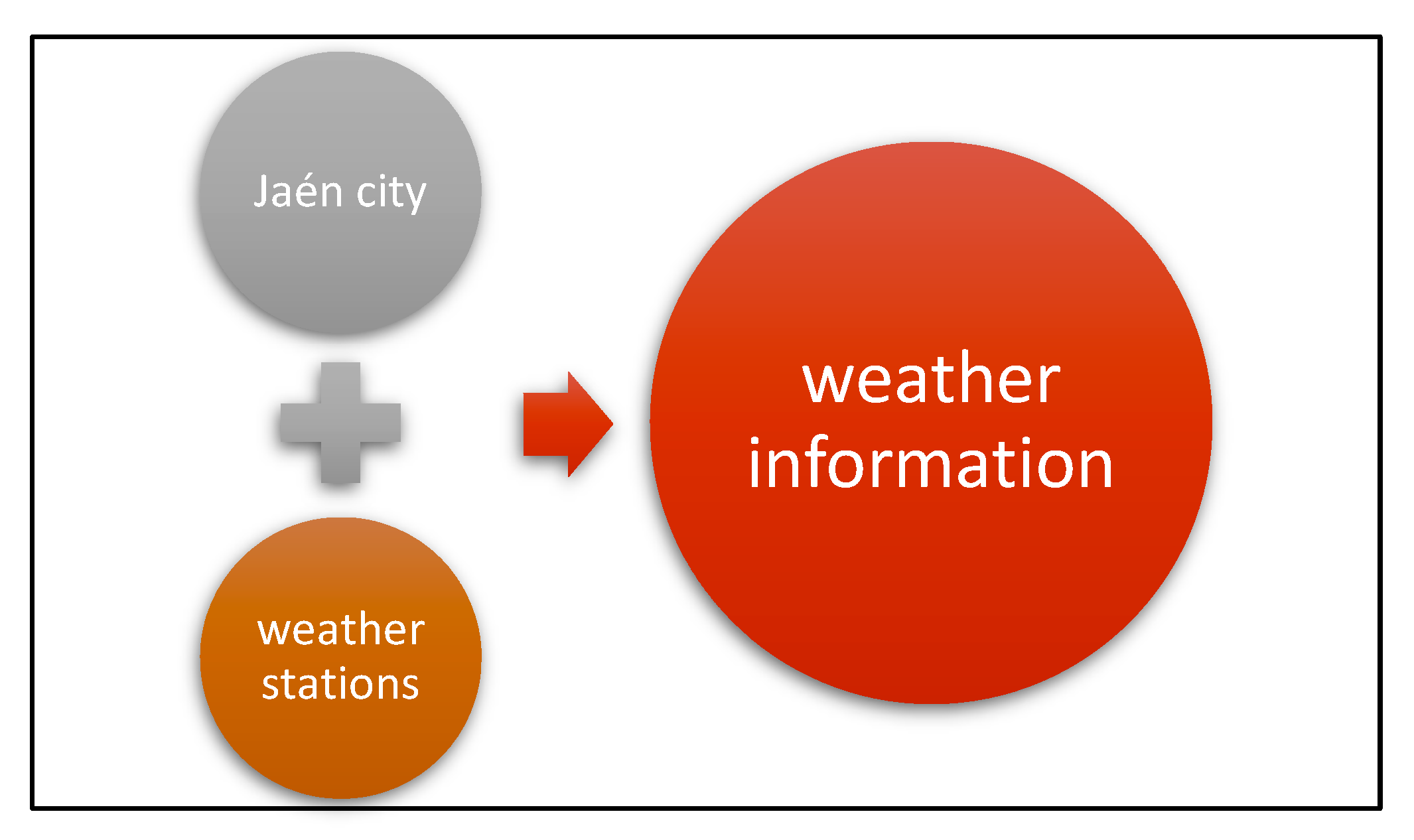 Electronics 11 03602 g002 Electronics 11 03602 g002