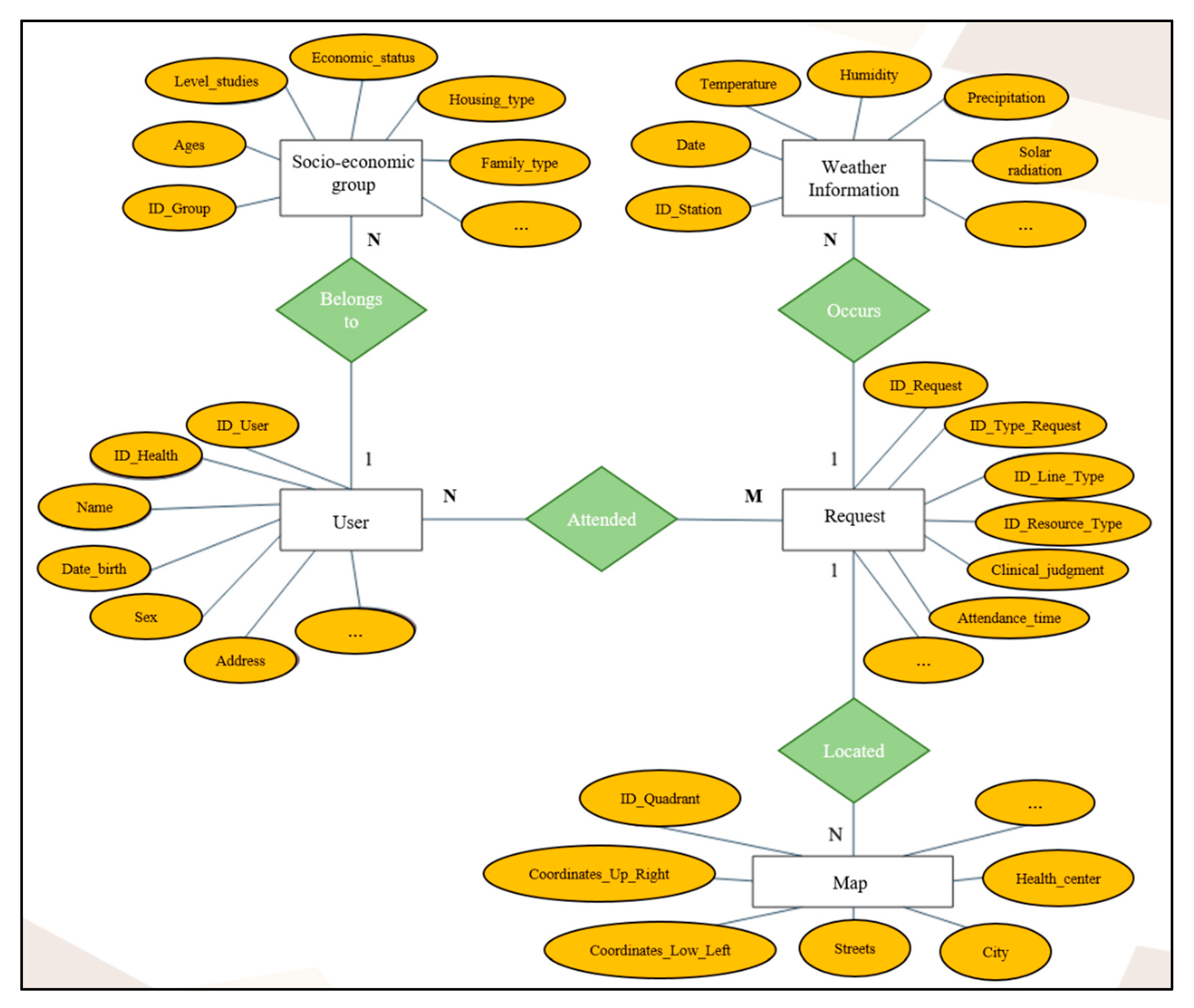 Electronics 11 03602 g004 Electronics 11 03602 g004
