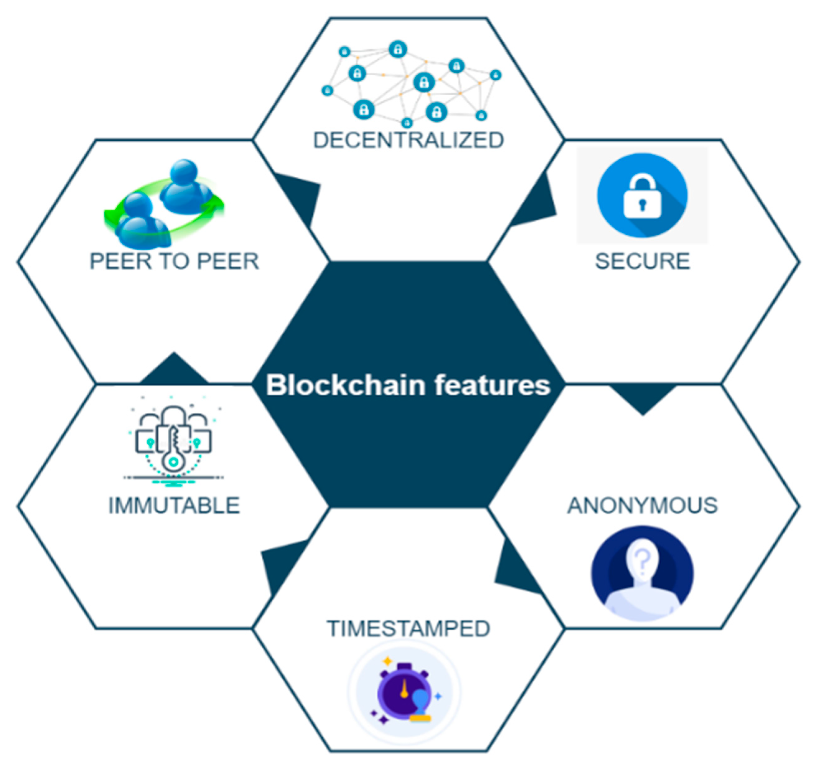 emr on blockchain