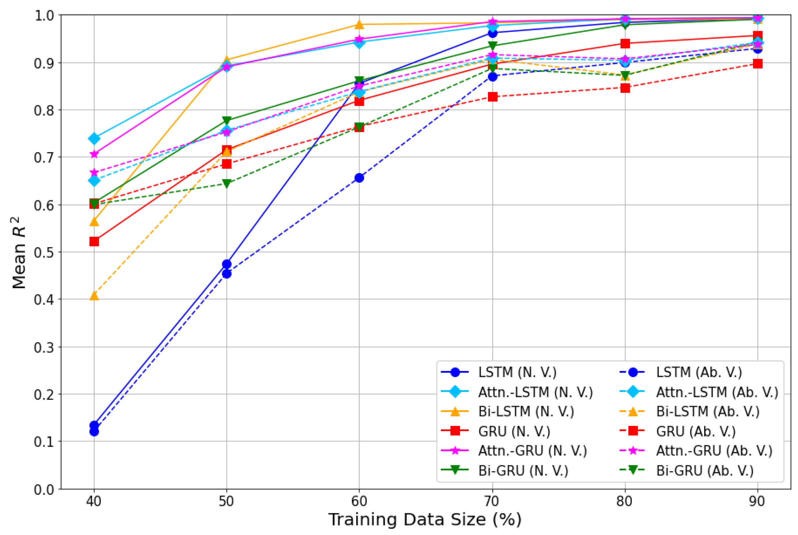 How +0.7 is Better Than +0.5?