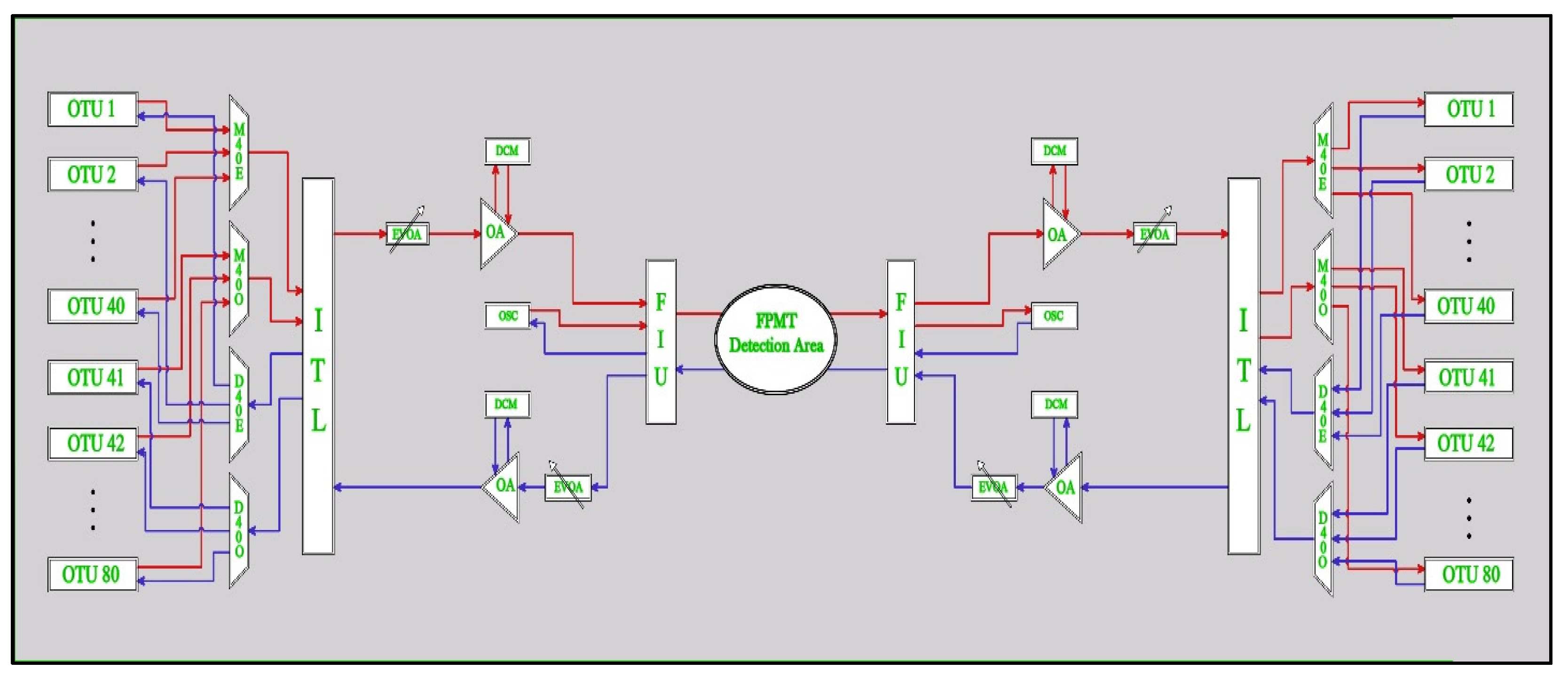 Electronics 11 03627 g002 Electronics 11 03627 g002