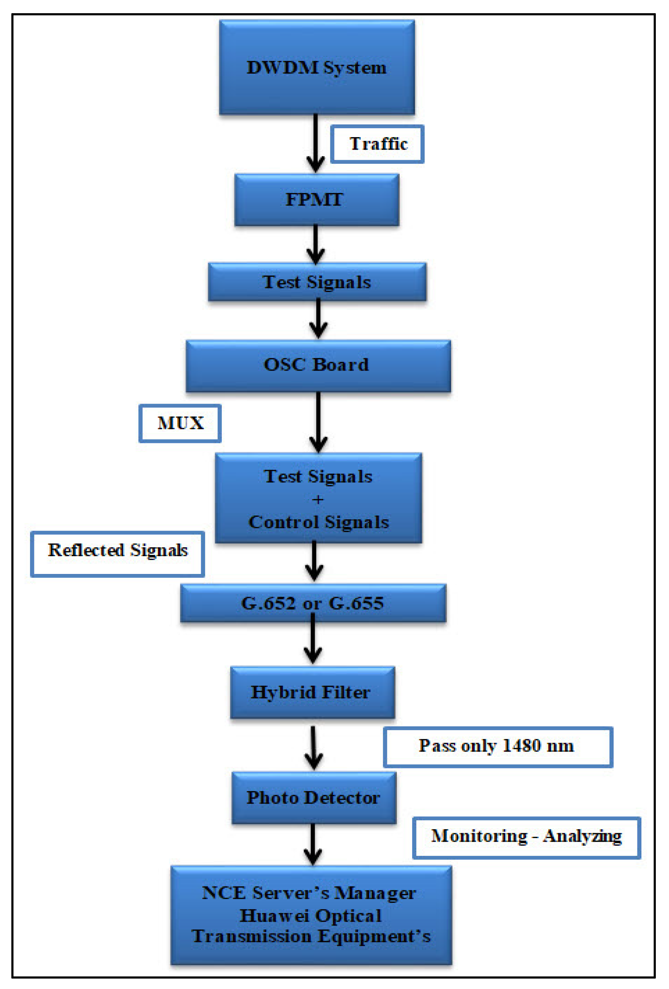 H35-652 Braindumps Pdf