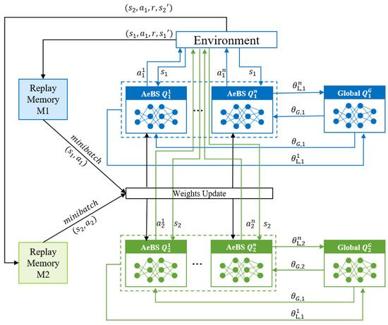 Electronics | Free Full-Text | Federated Deep Reinforcement Learning ...