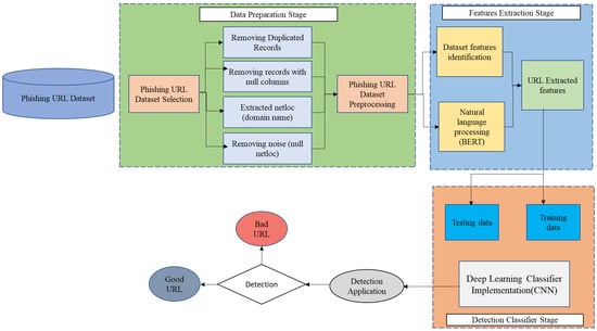 Electronics | Free Full-Text | Intelligent Deep Machine Learning Cyber ...