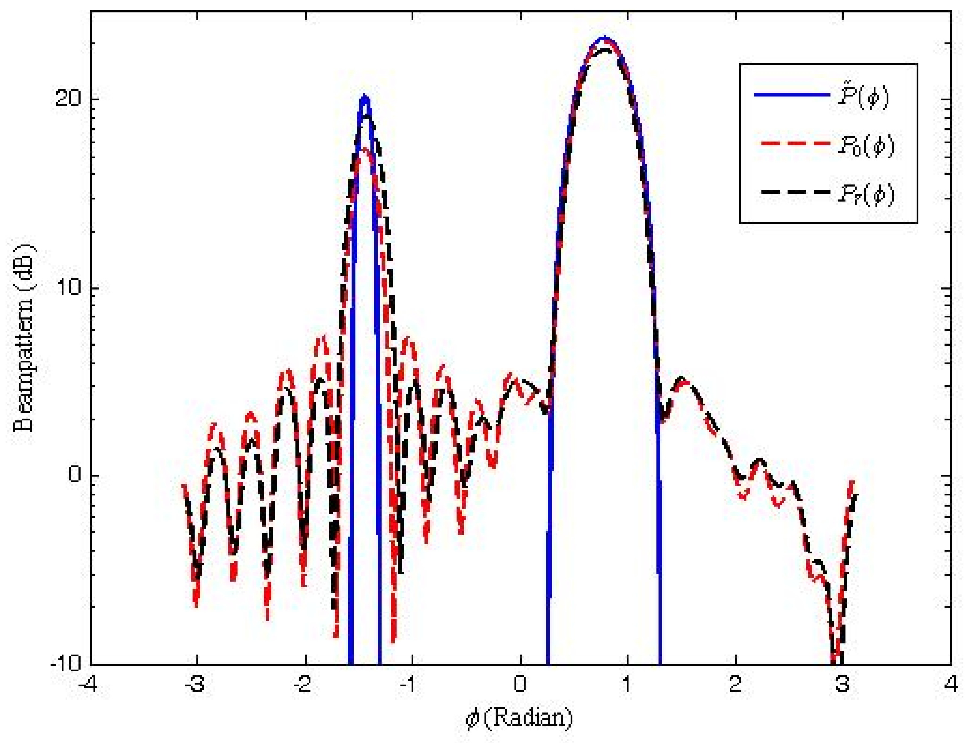 Electronics 11 03650 g004