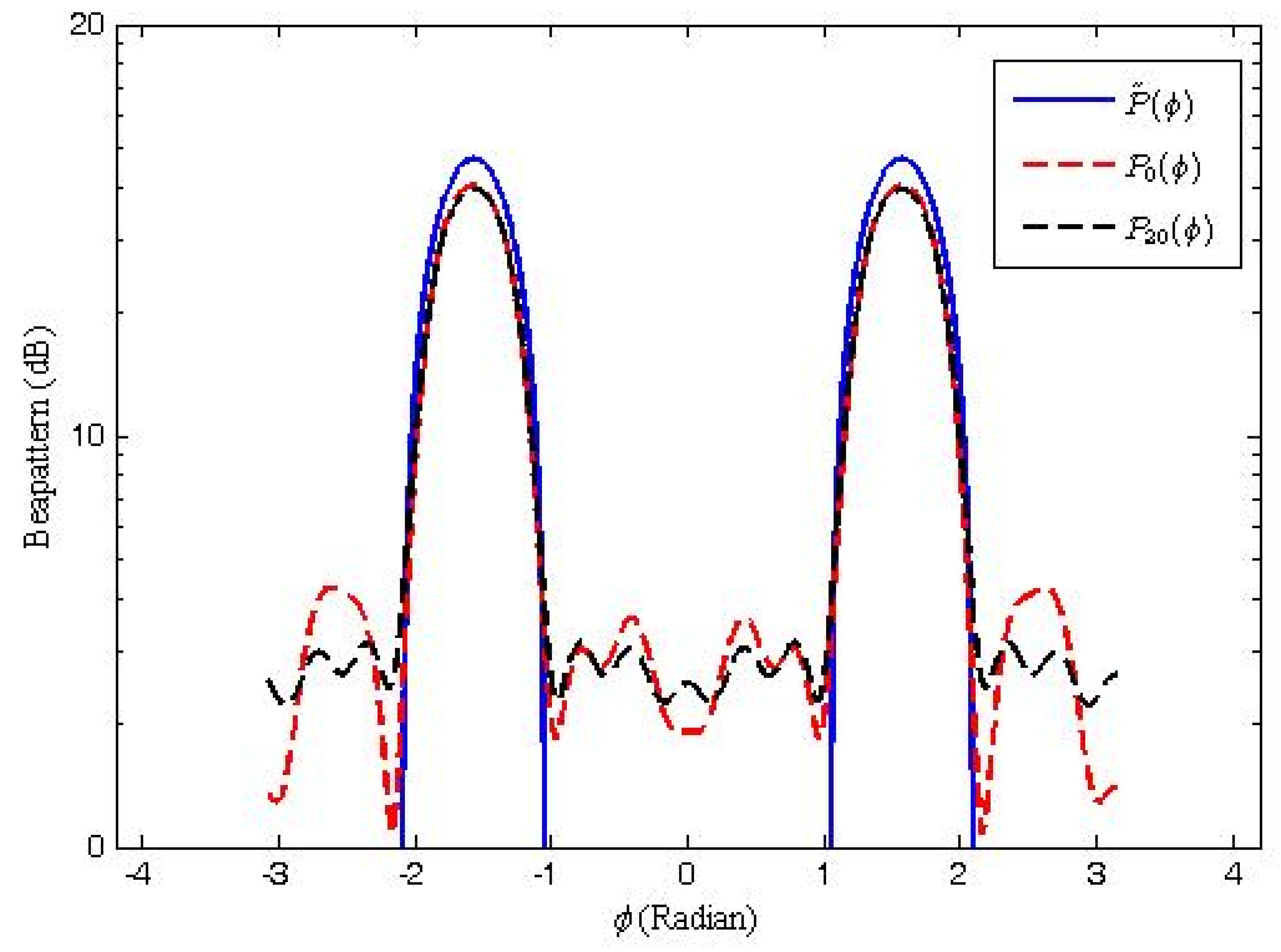 Electronics 11 03650 g005