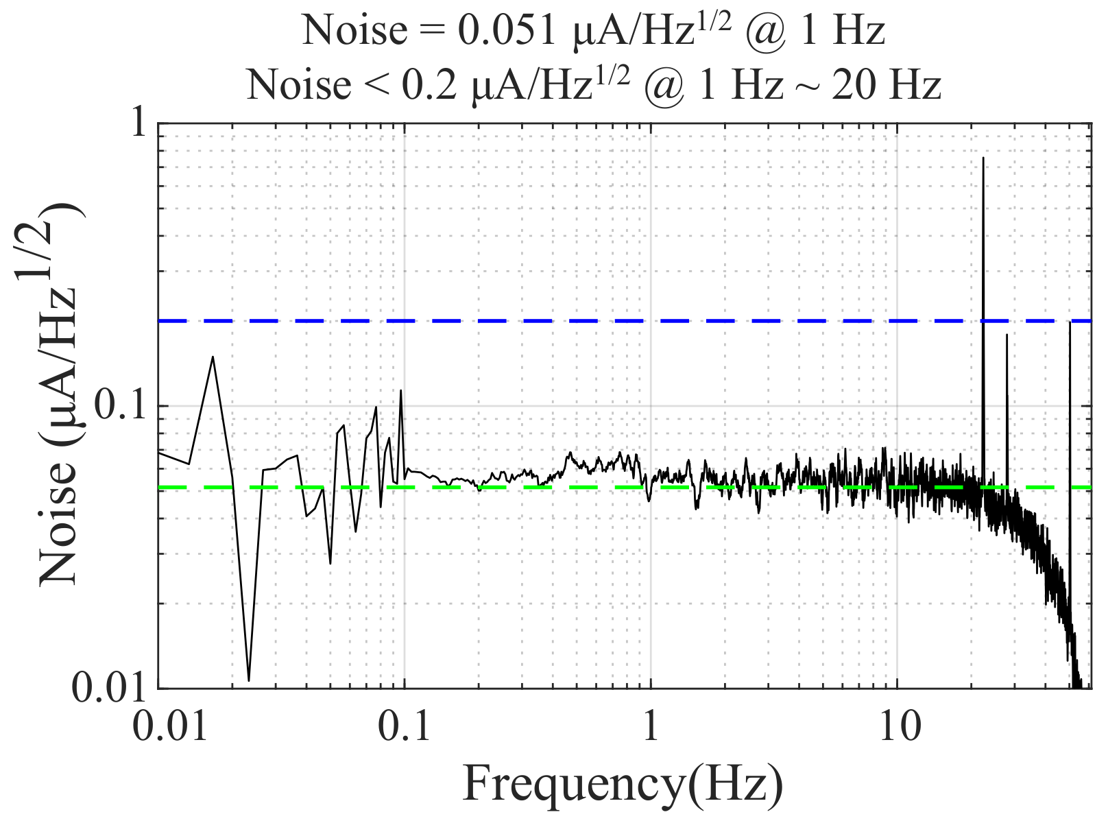 Electronics 11 03666 g009
