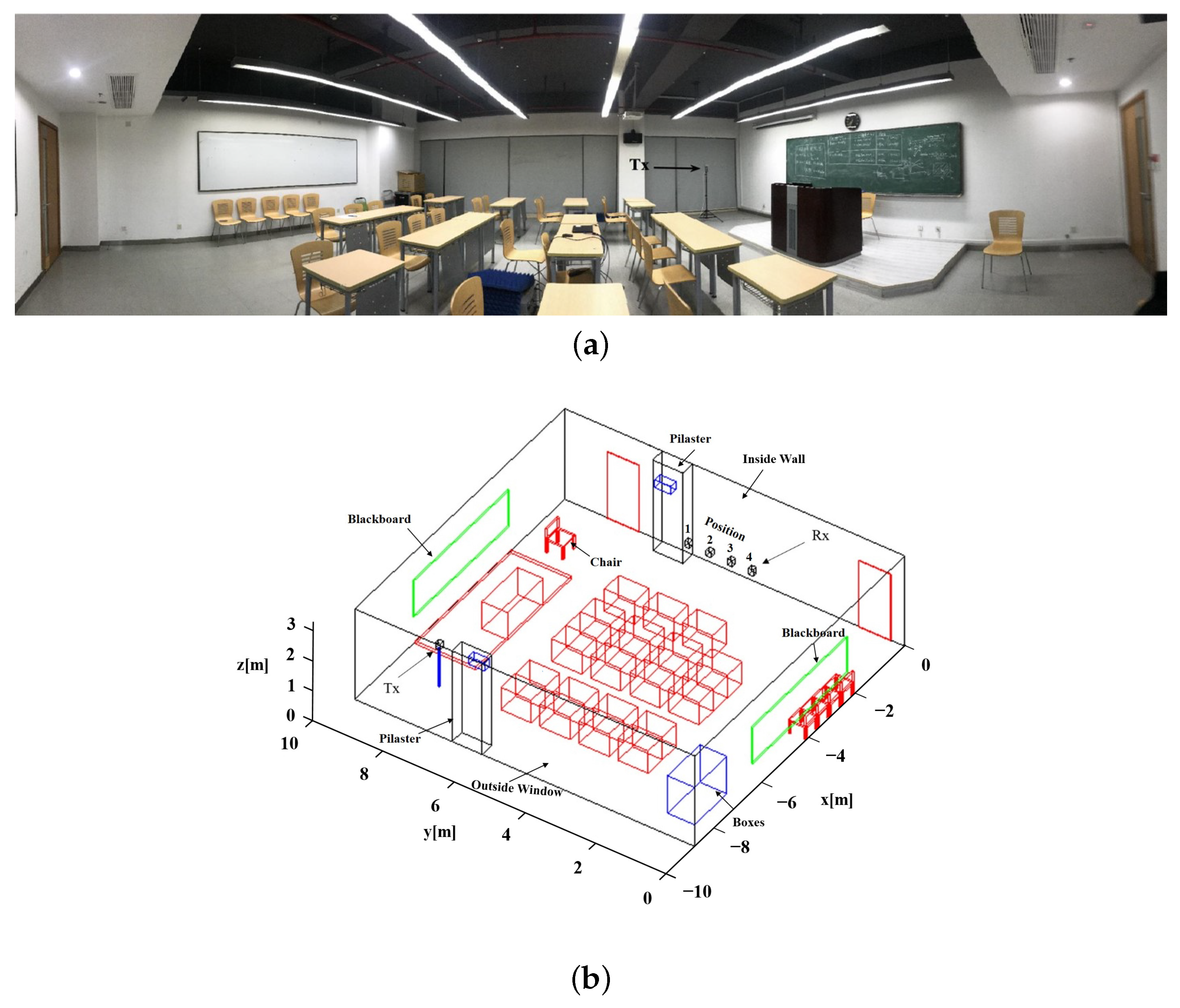 Electronics 11 03675 g001