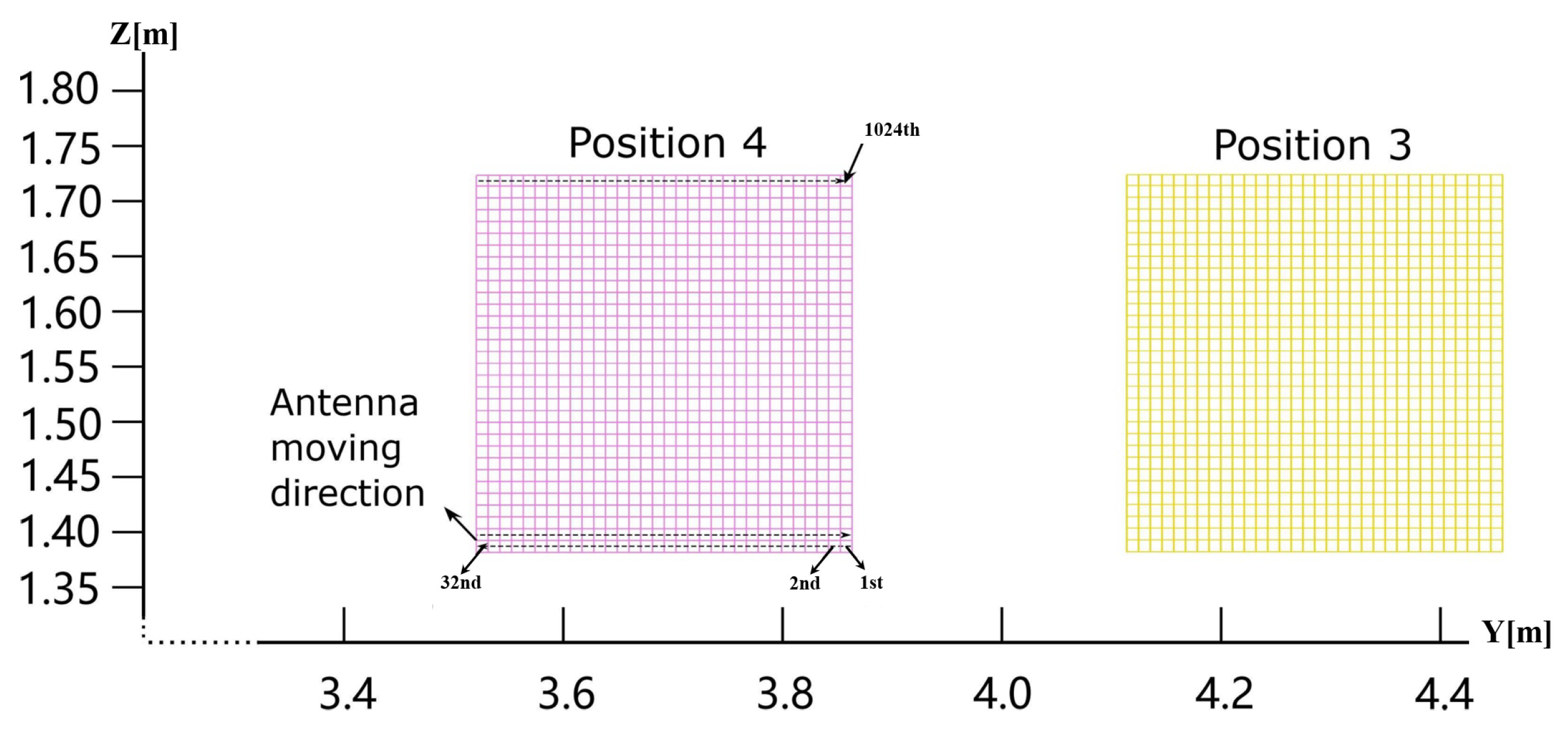 Electronics 11 03675 g002