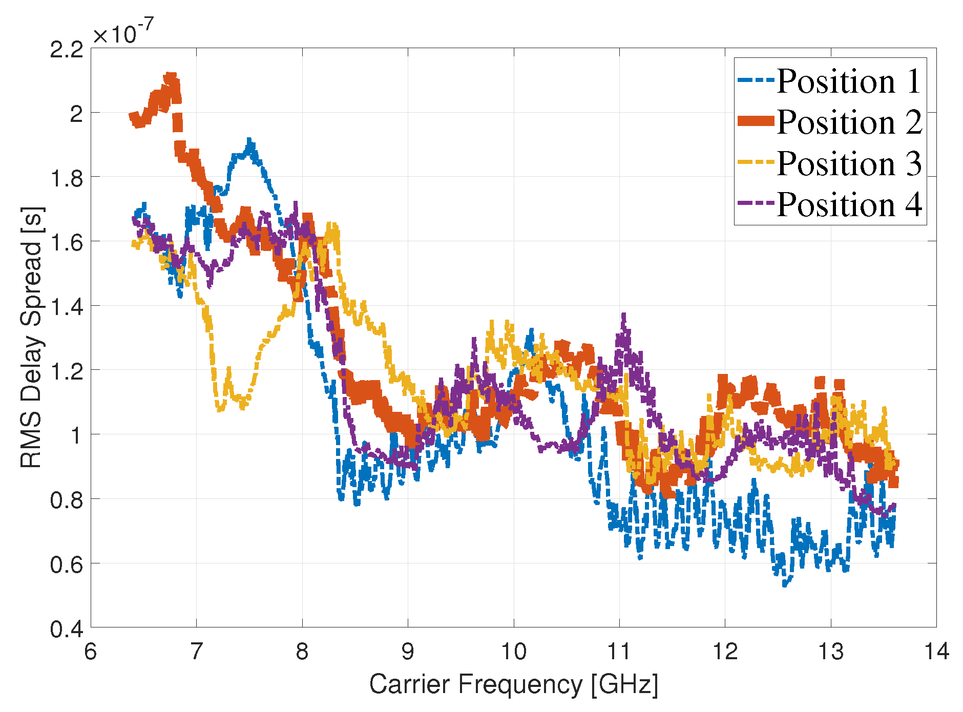 Electronics 11 03675 g006