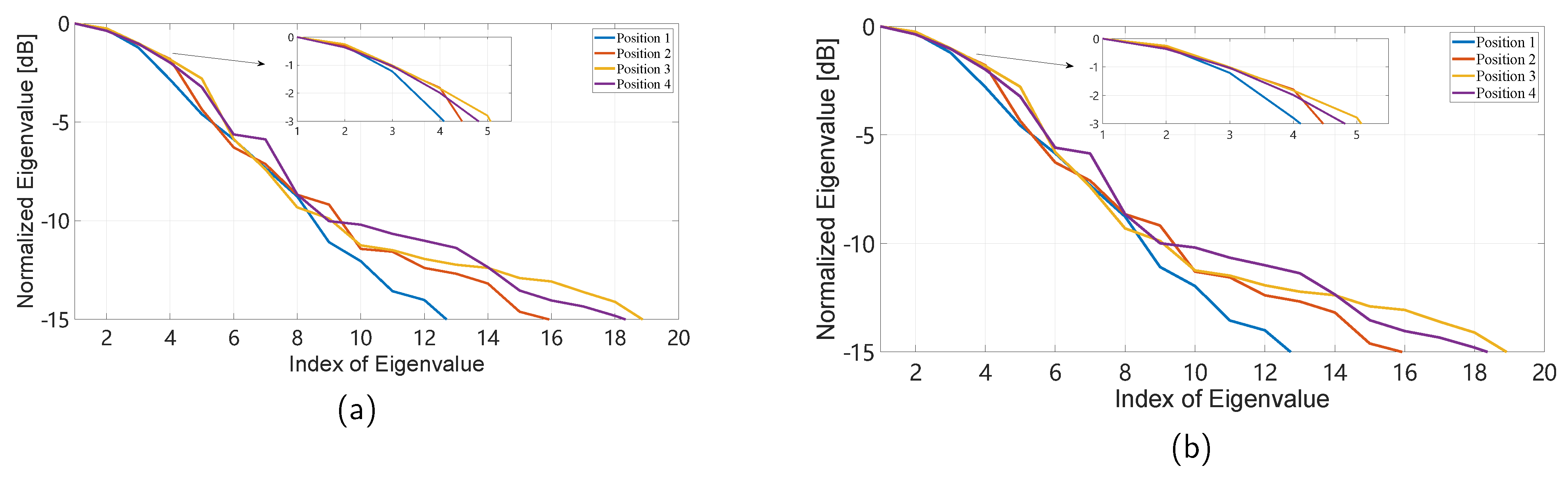Electronics 11 03675 g013