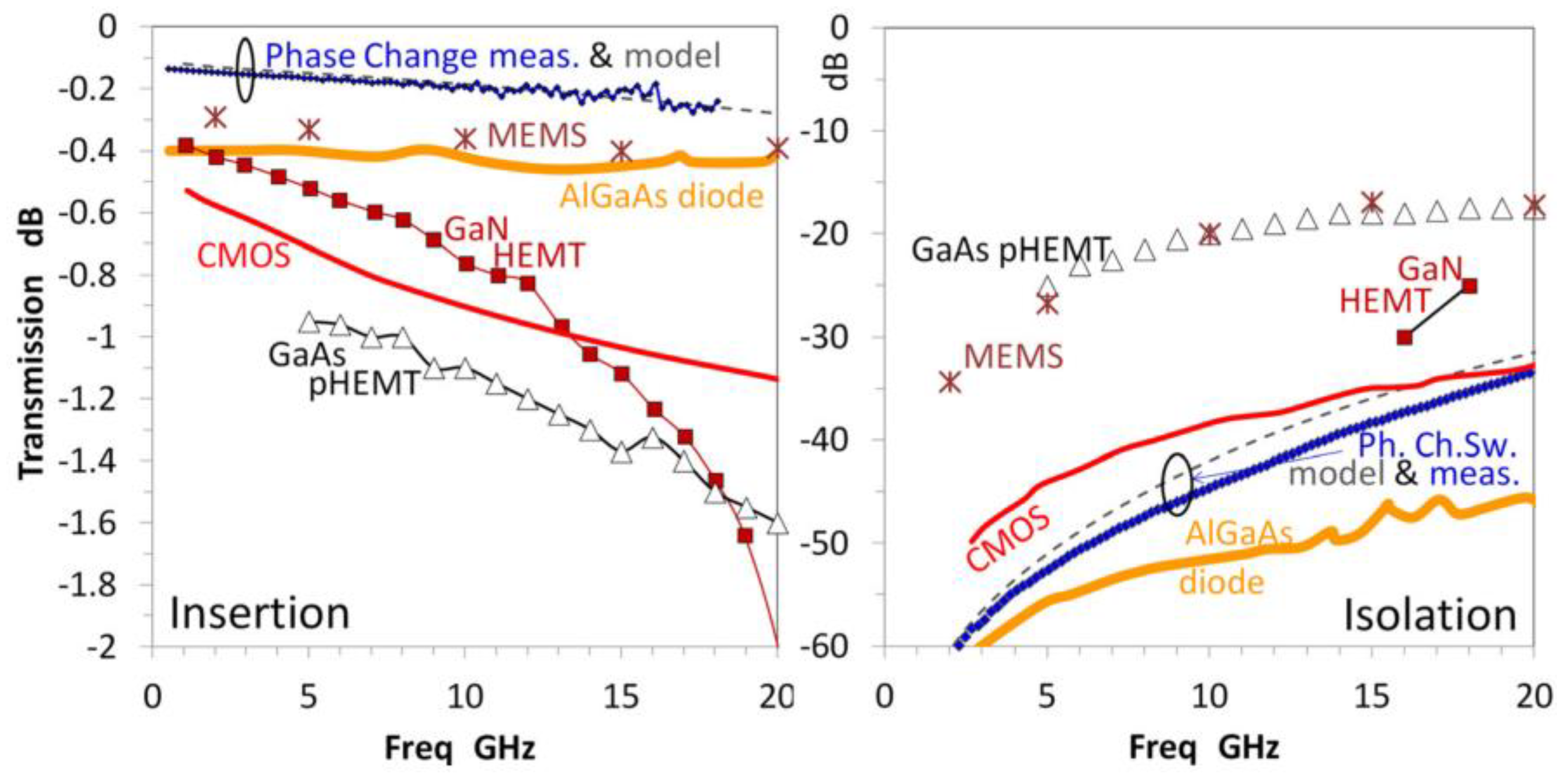 Electronics 11 03683 g002