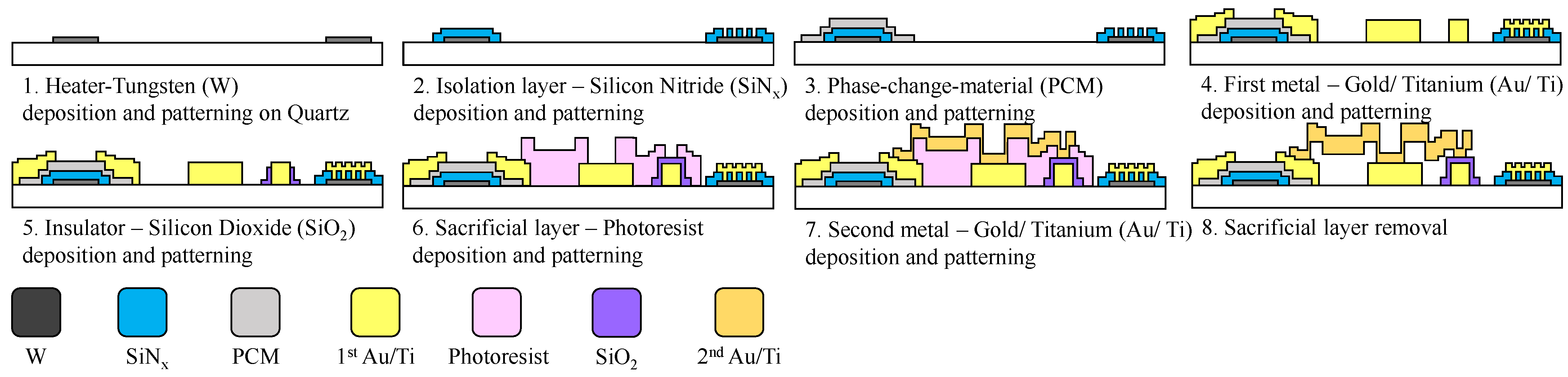Electronics 11 03683 g004