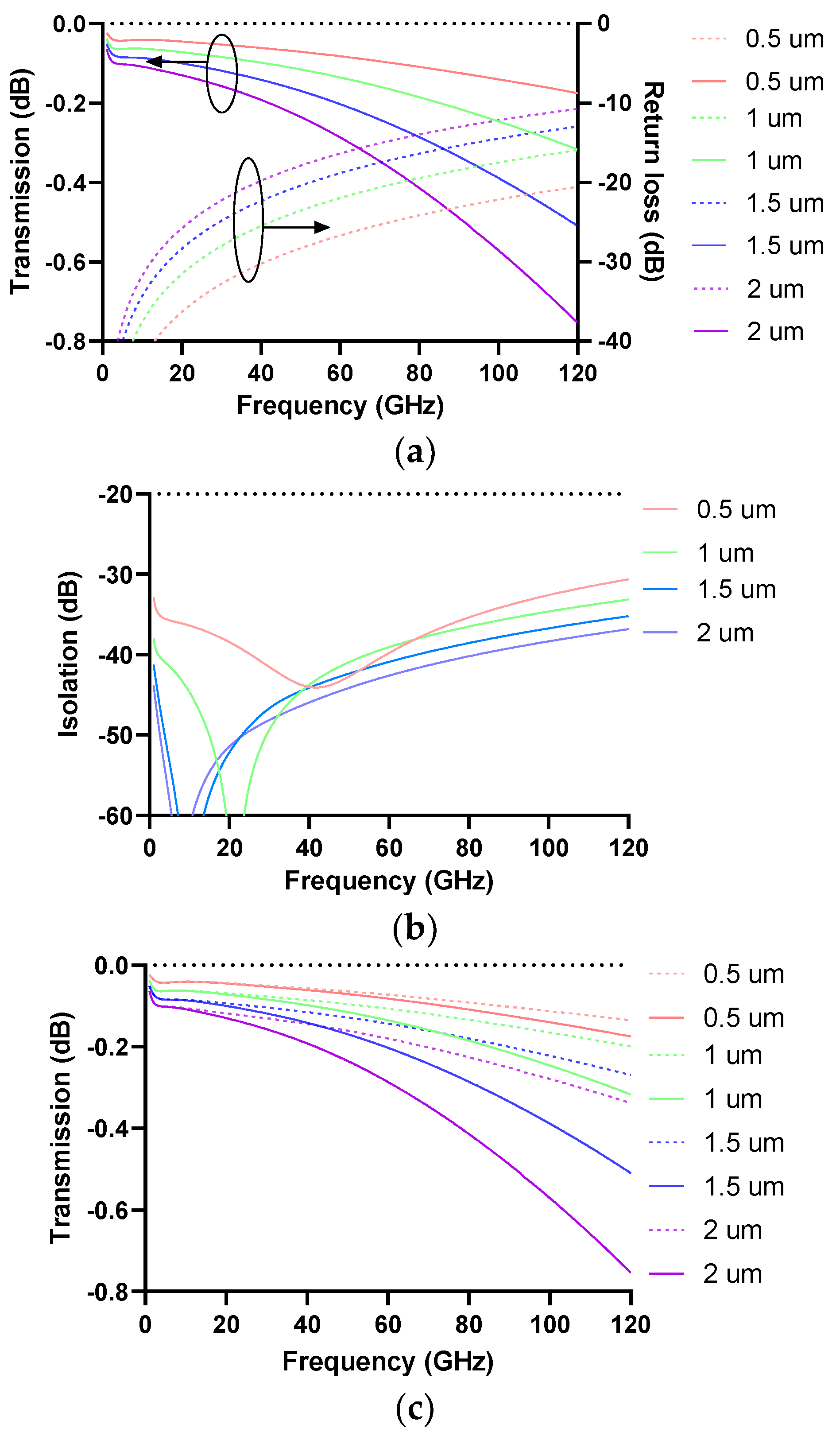 Electronics 11 03683 g006