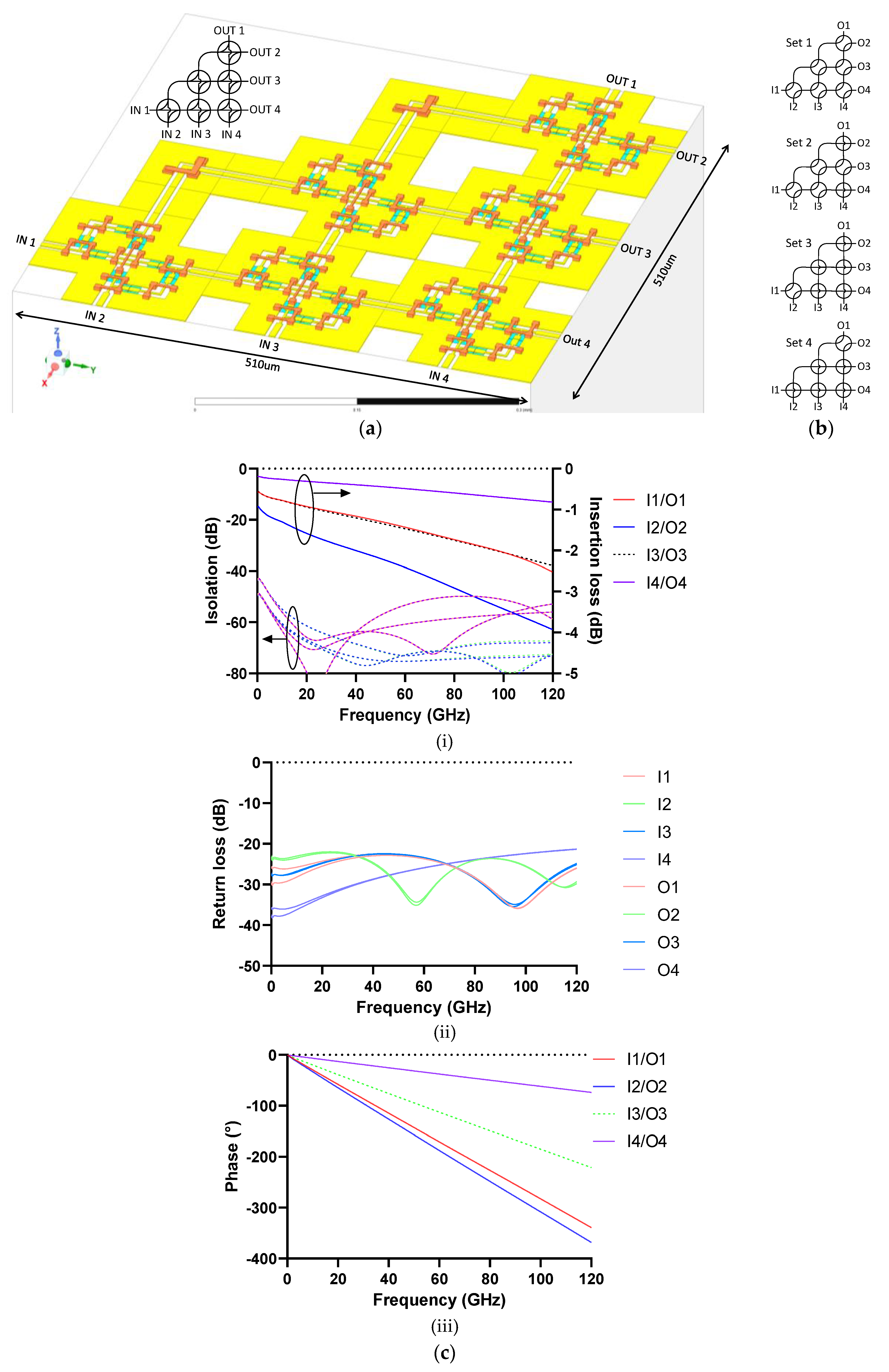 Electronics 11 03683 g008a