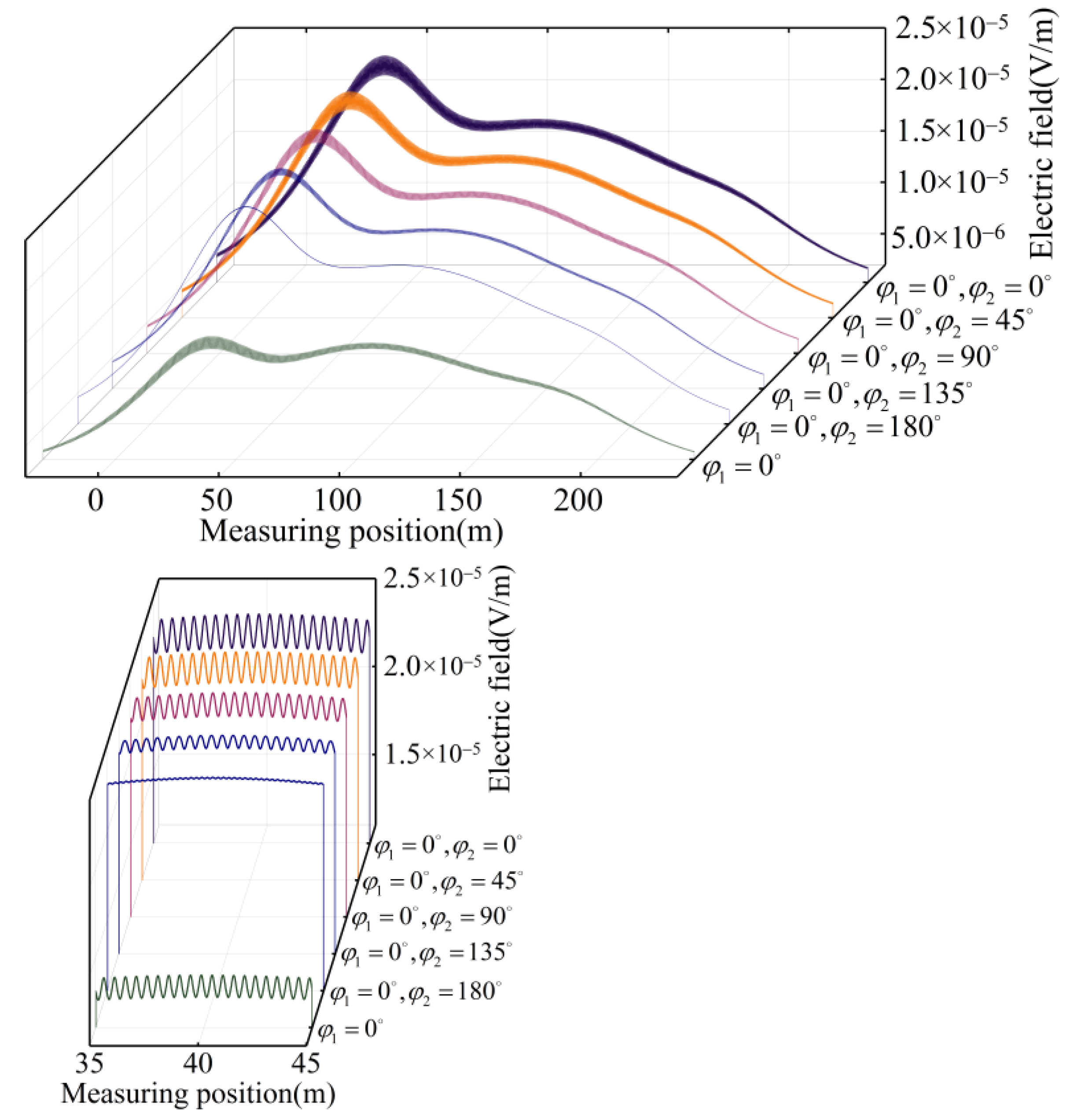 Electronics 11 03684 g008