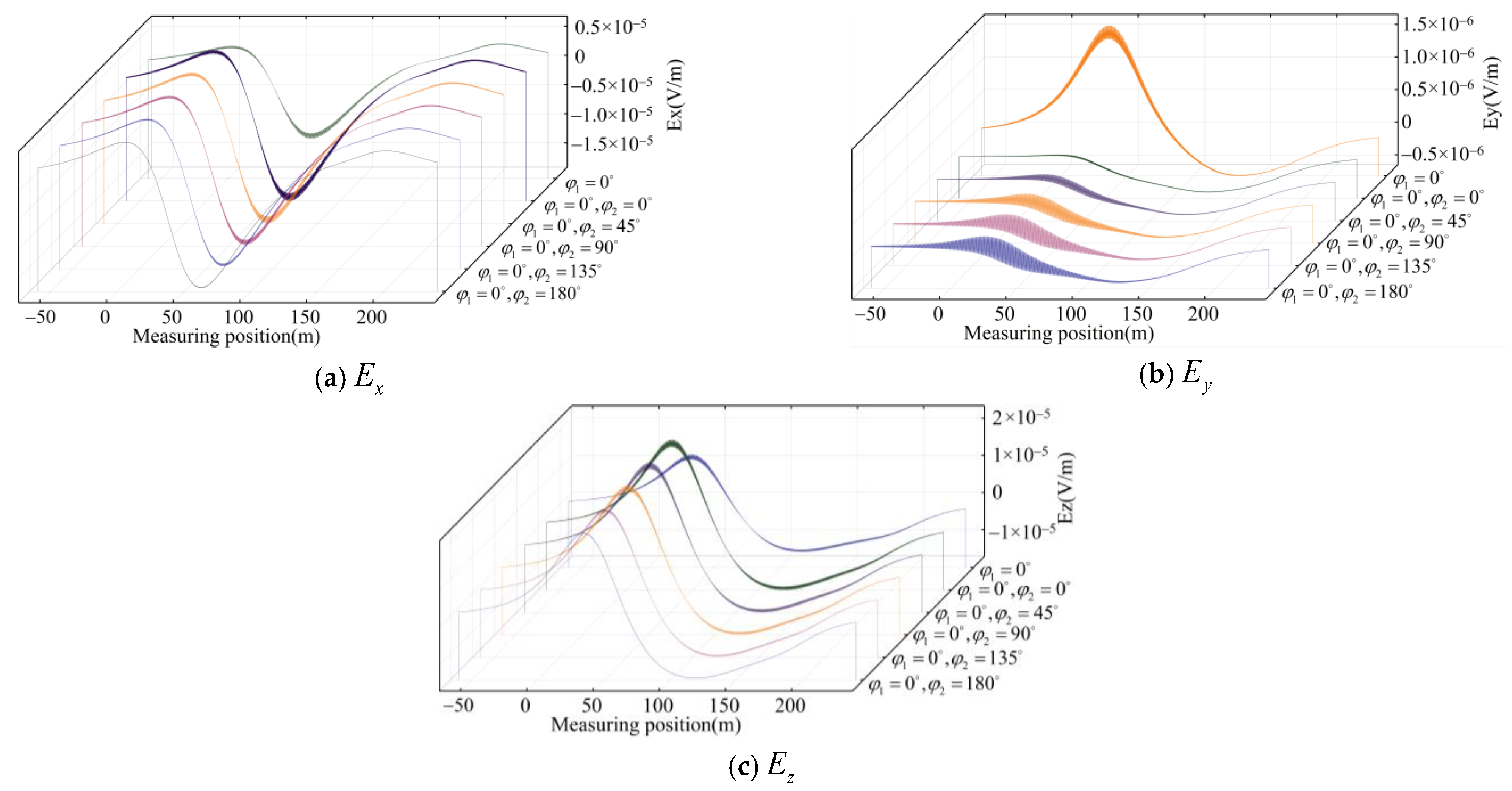 Electronics 11 03684 g009