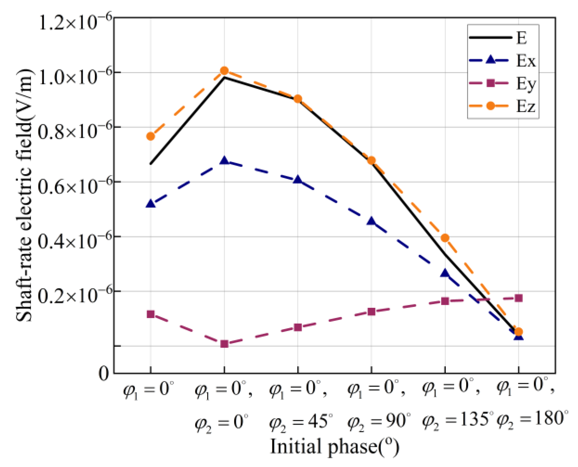 Electronics 11 03684 g012