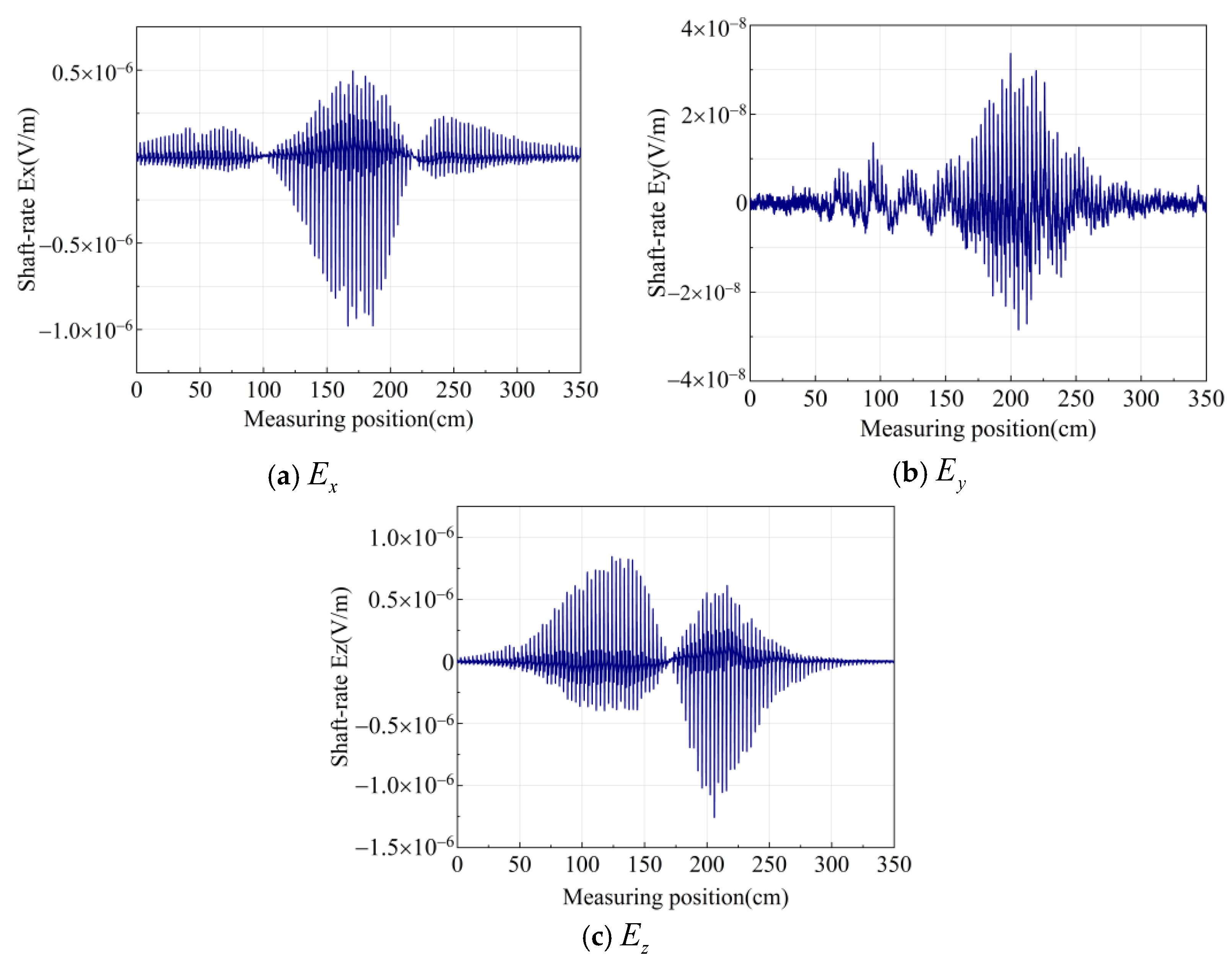Electronics 11 03684 g014