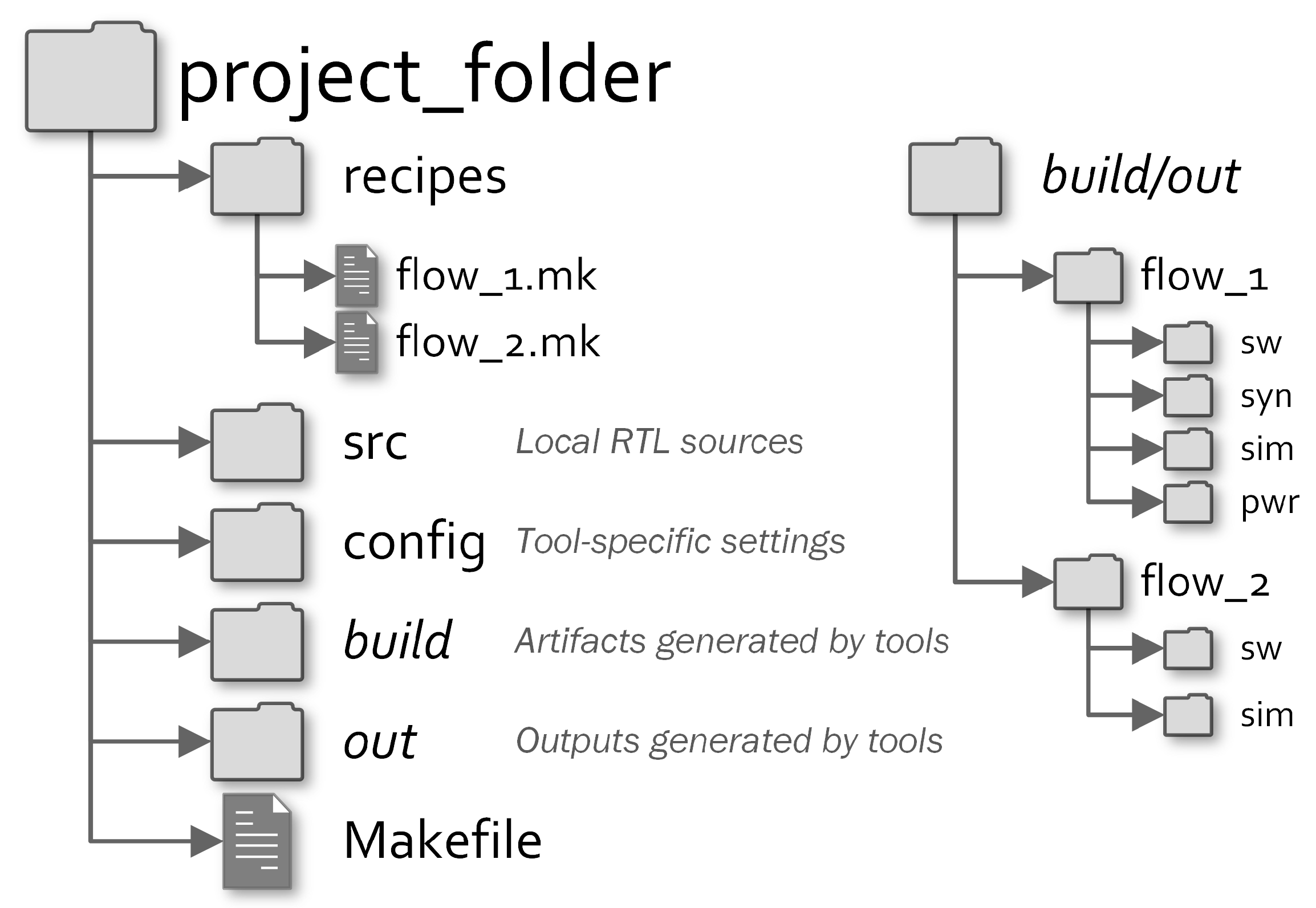 Electronics 11 03704 g003