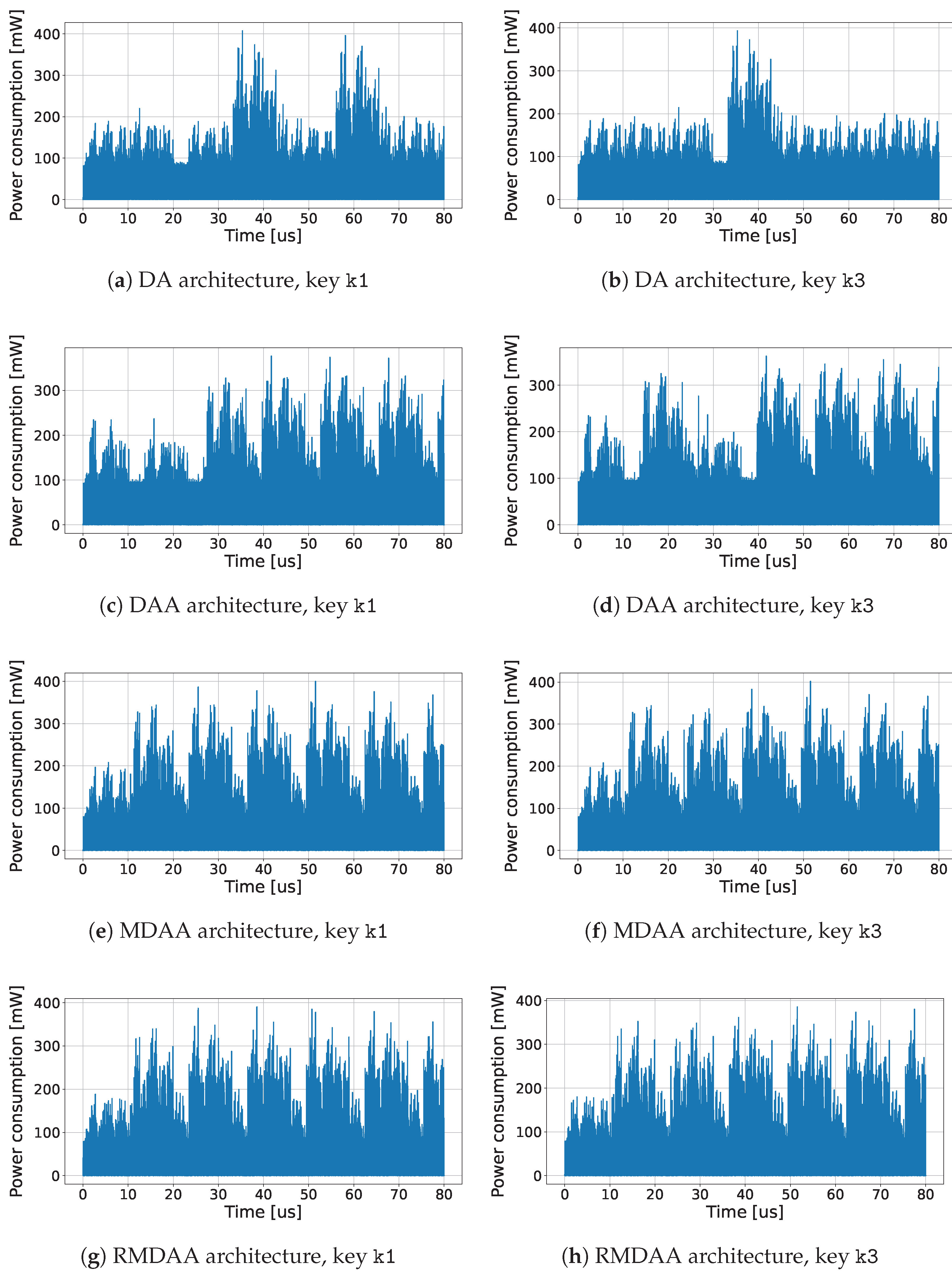 Electronics 11 03704 g014
