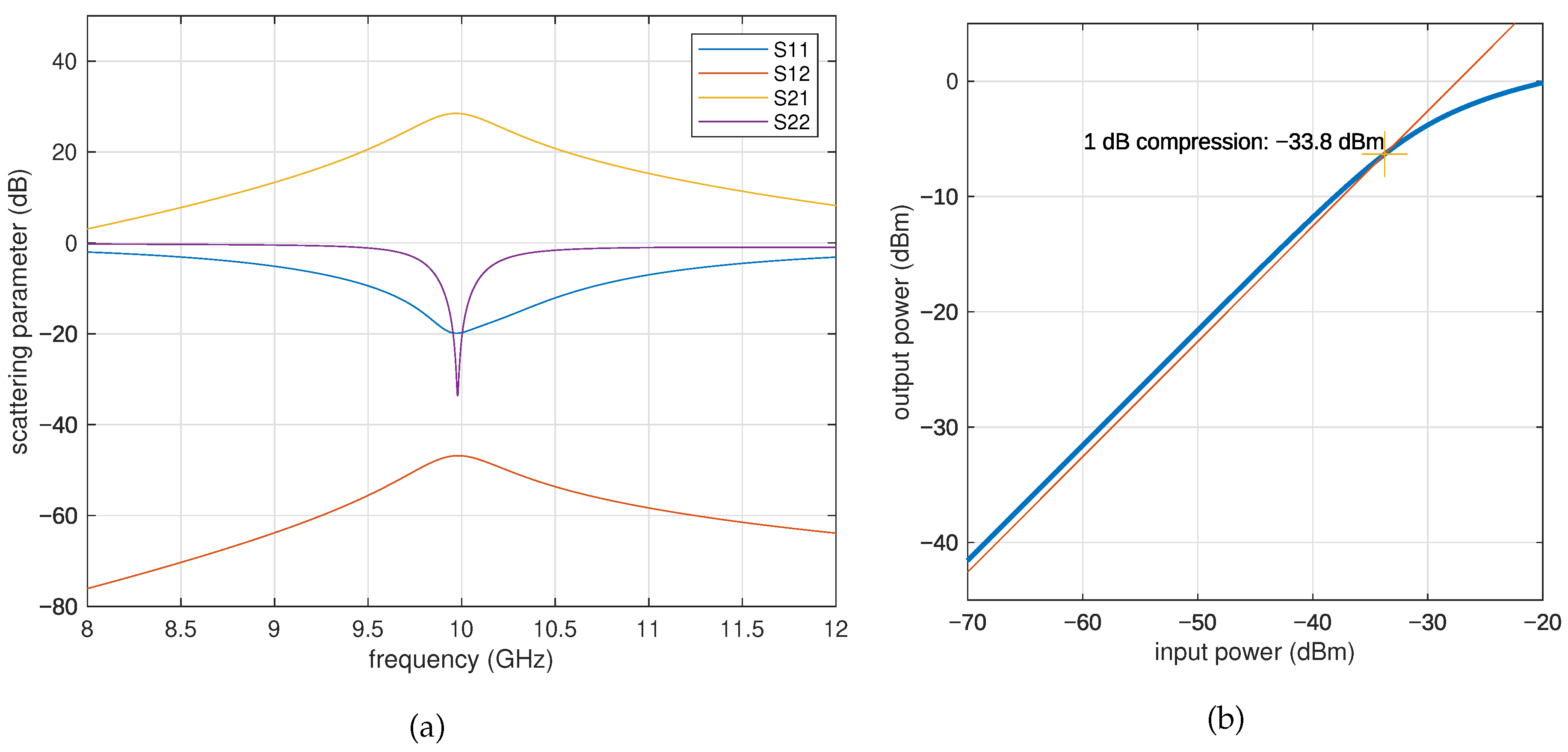Electronics 11 03708 g011 Electronics 11 03708 g011