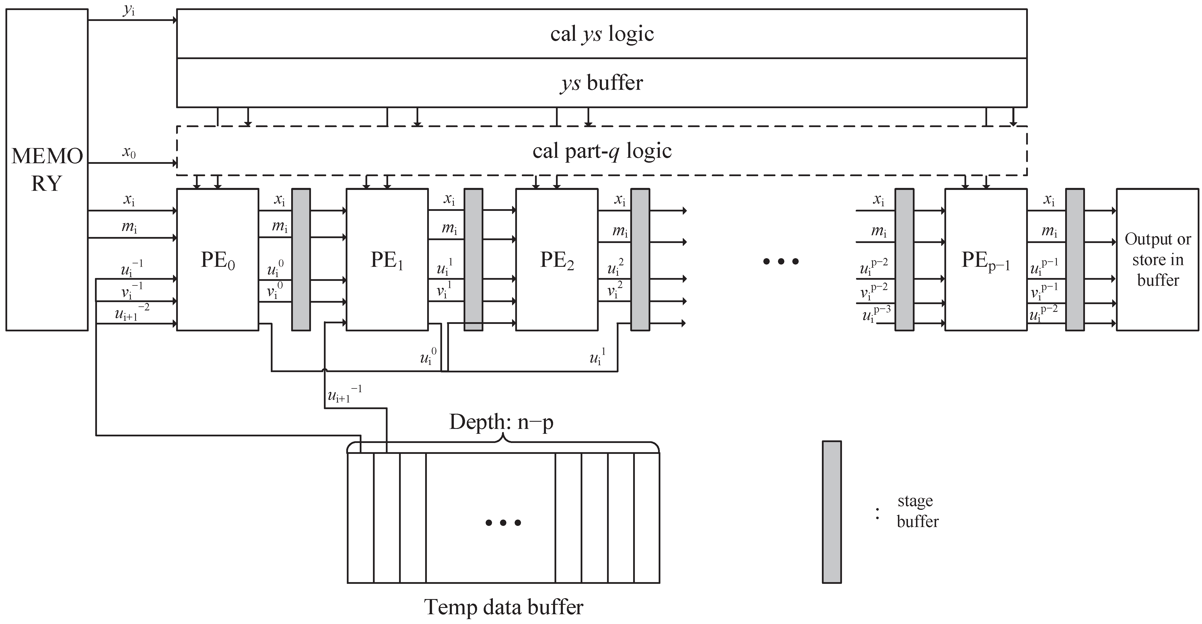 Electronics | Free Full-Text | A Scalable Montgomery Modular ...