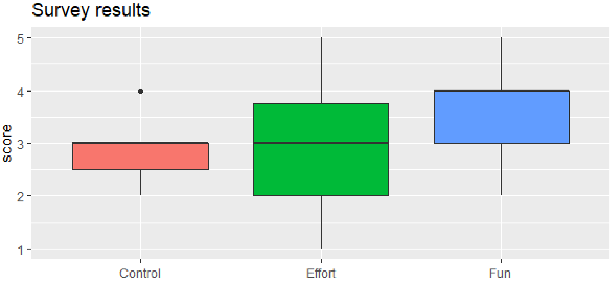 Electronics 11 03713 g006 Electronics 11 03713 g006