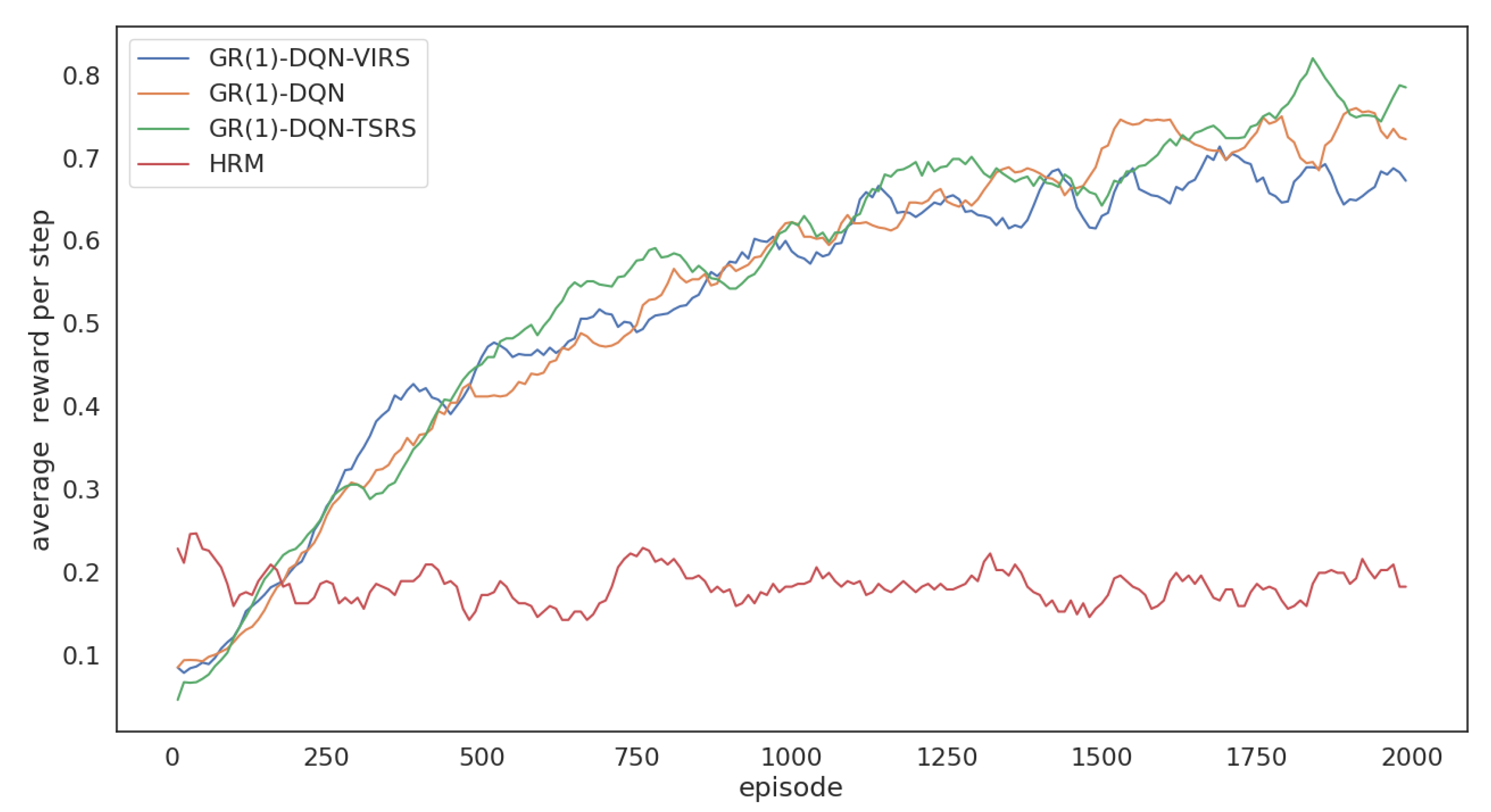 Electronics 11 03716 g007