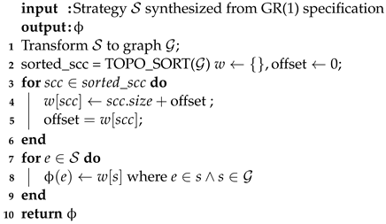 Electronics 11 03716 i002