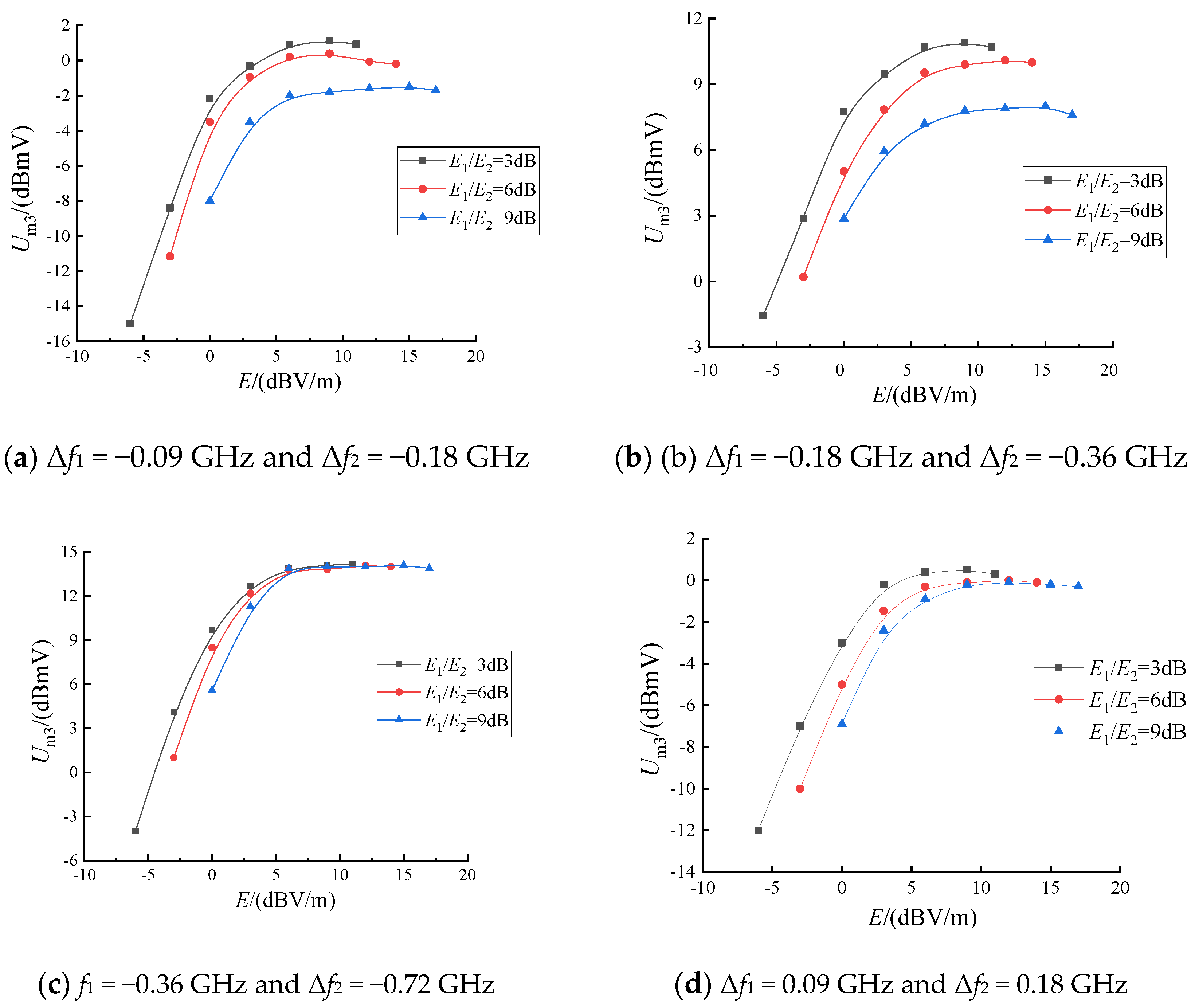 Electronics 11 03722 g004 Electronics 11 03722 g004