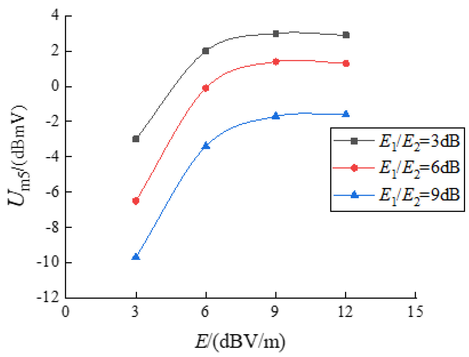 Electronics 11 03722 g005 Electronics 11 03722 g005