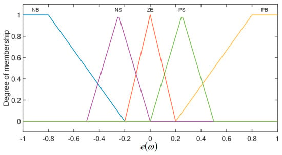 Electronics | Free Full-Text | A Dynamics Coordinated Control System ...