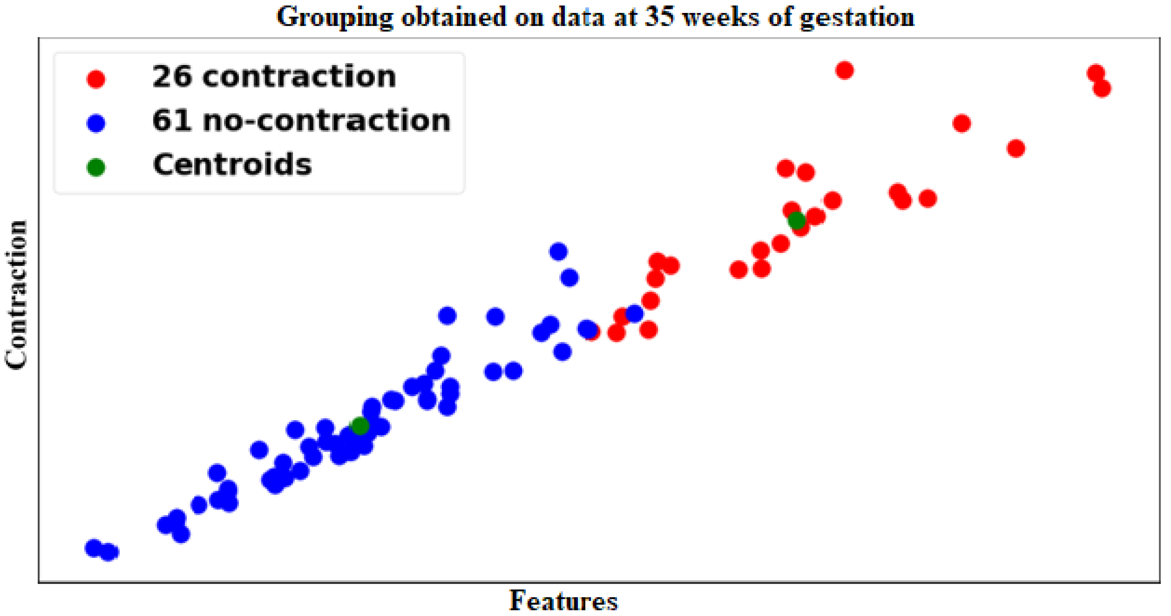 Electronics 11 03739 g003 Electronics 11 03739 g003