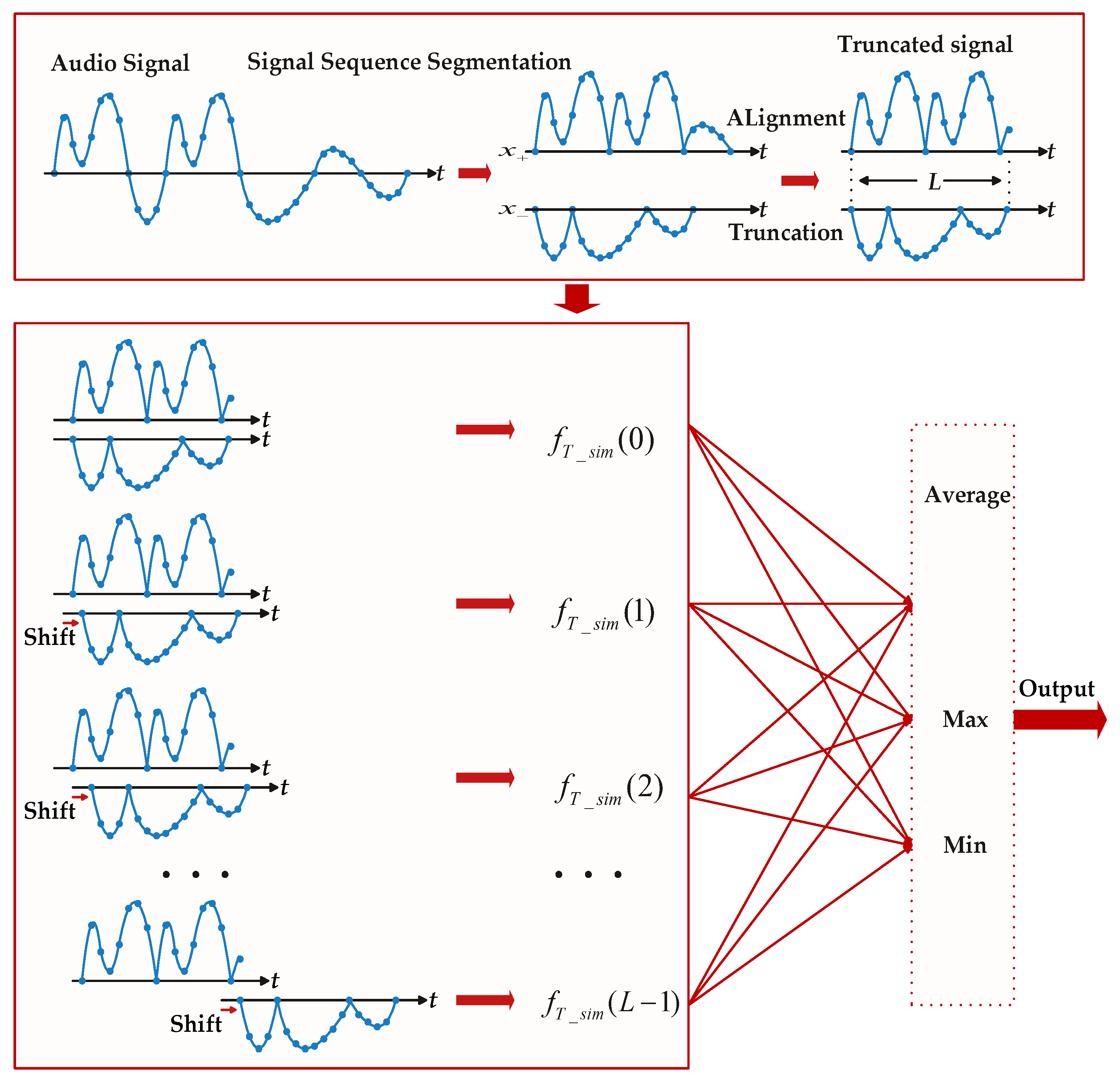 Electronics | Free Full-Text | Environmental Sound Classification