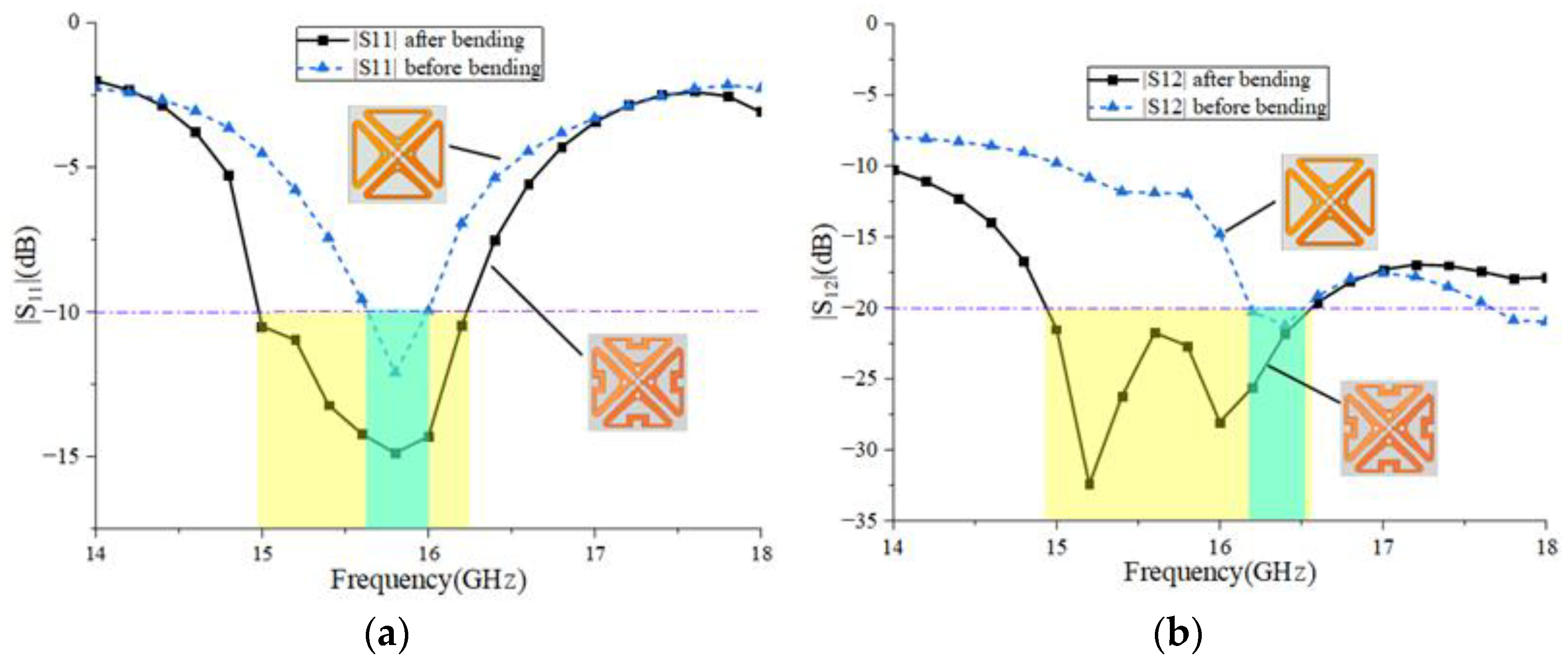 Electronics 11 03796 g002