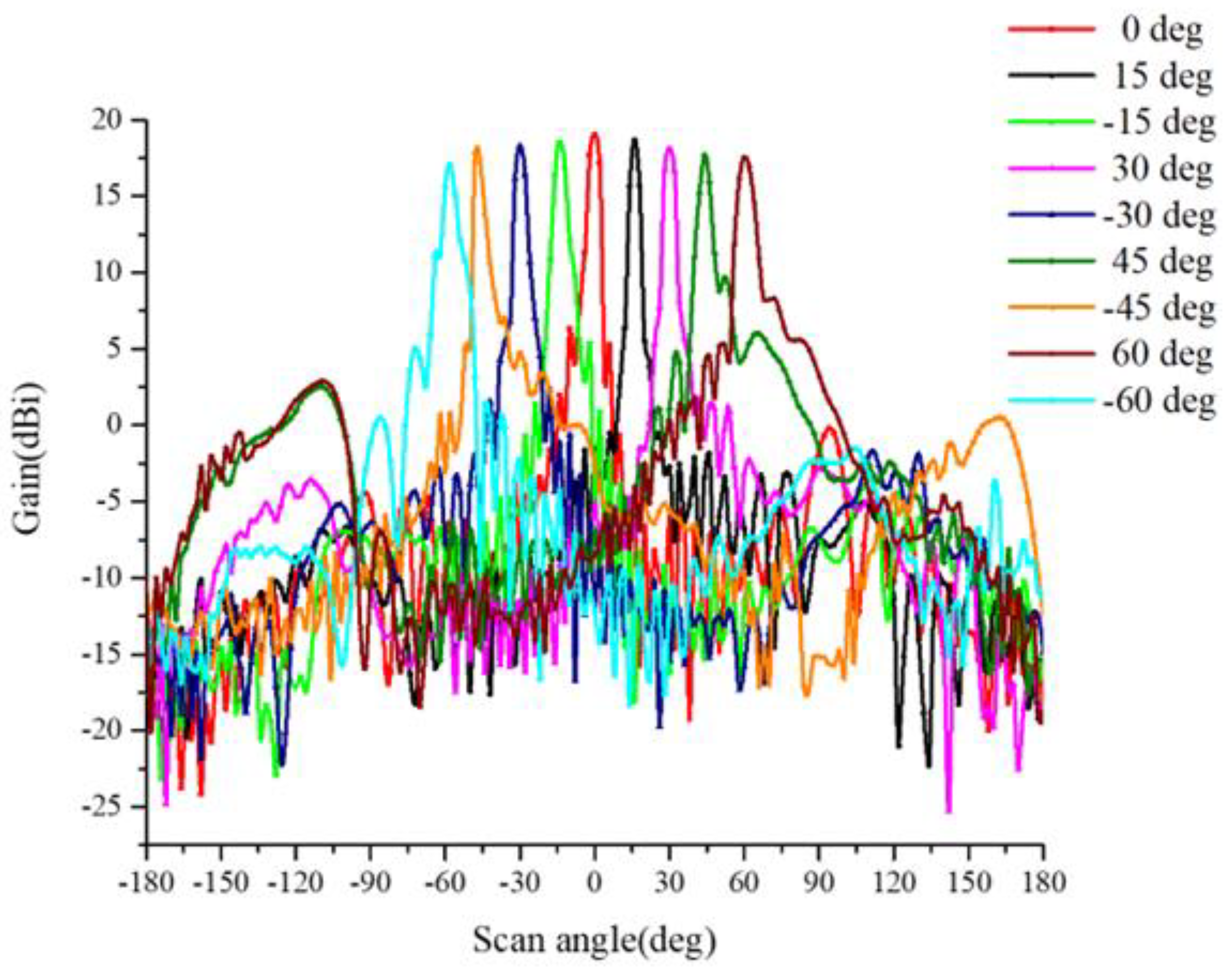 Electronics 11 03796 g007