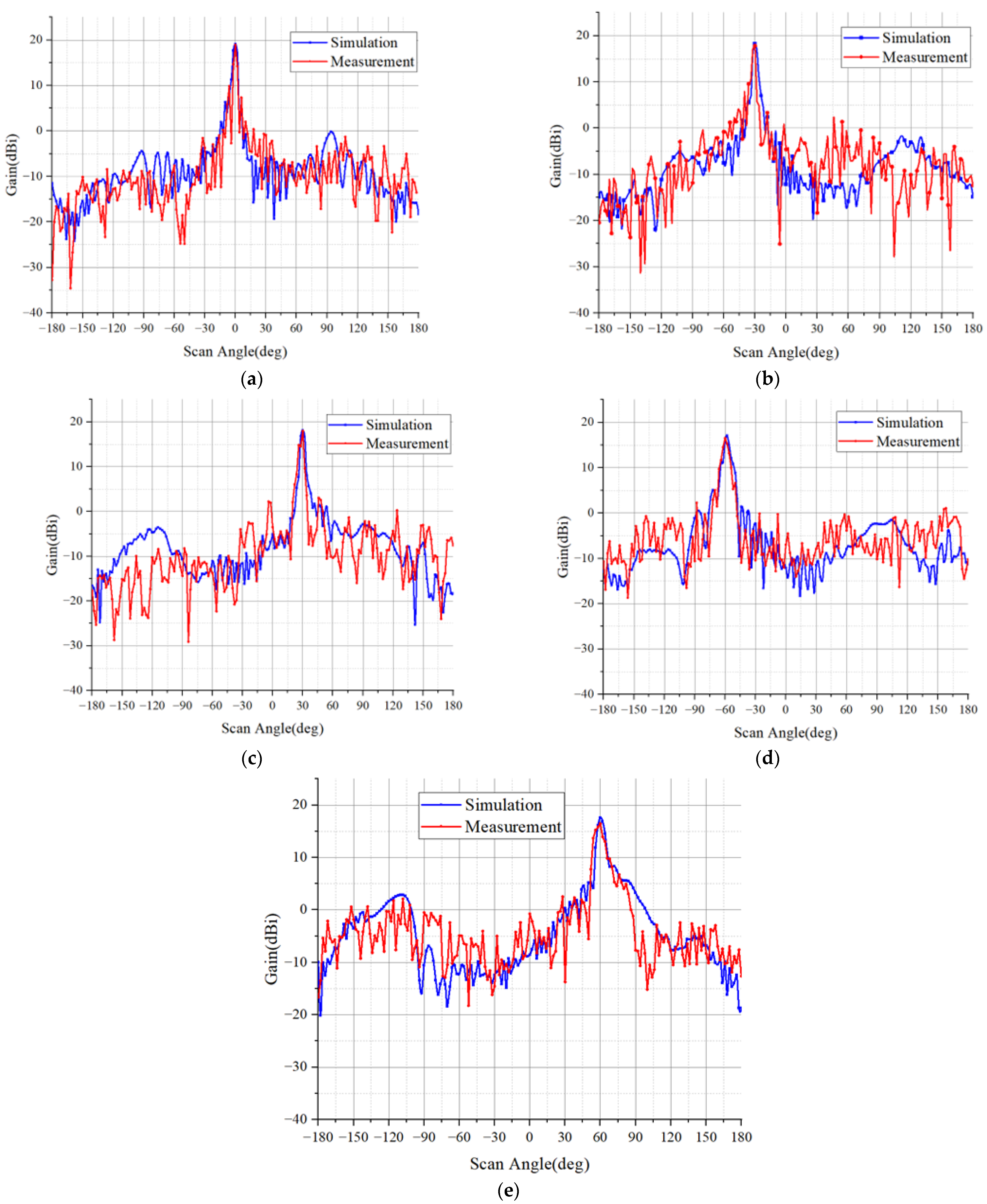 Electronics 11 03796 g009
