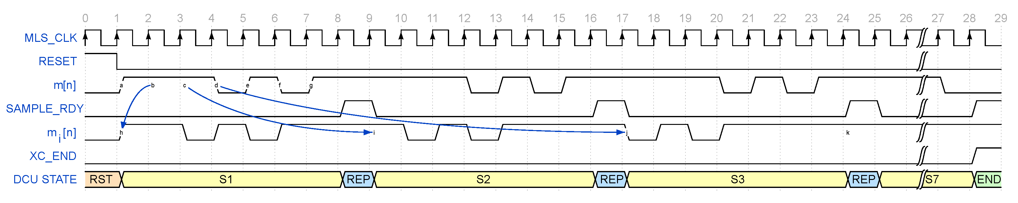 Electronics 11 03807 g008 Electronics 11 03807 g008