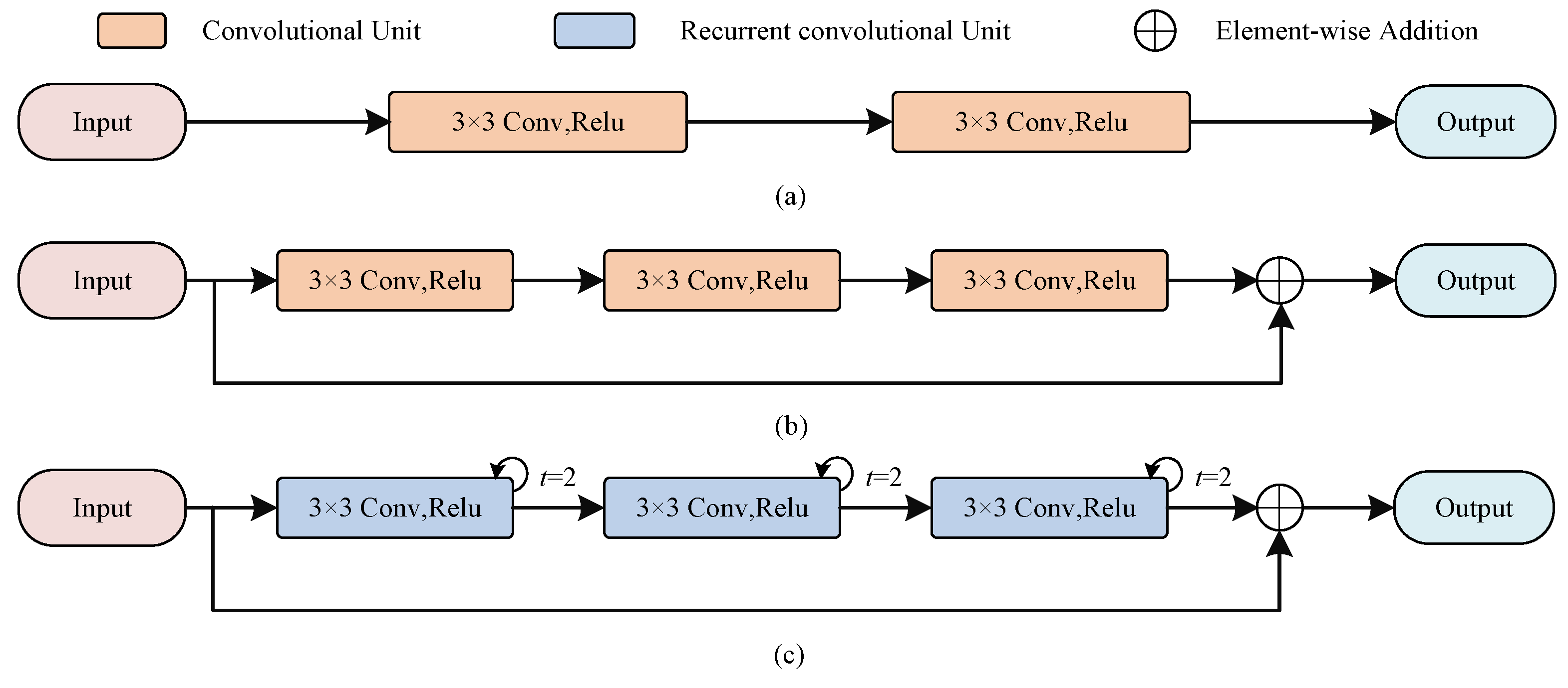 Electronics 11 03810 g002
