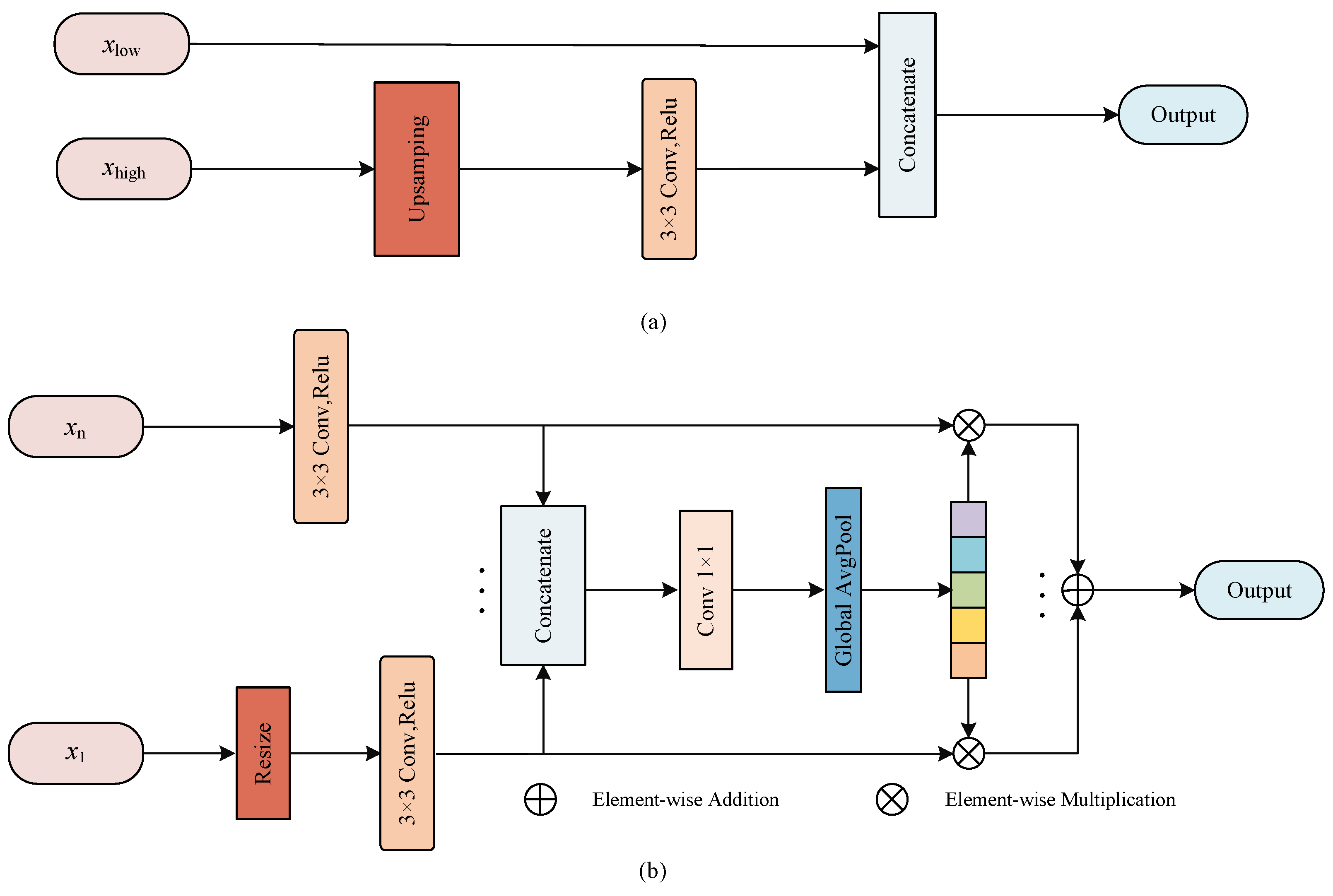 Electronics 11 03810 g003