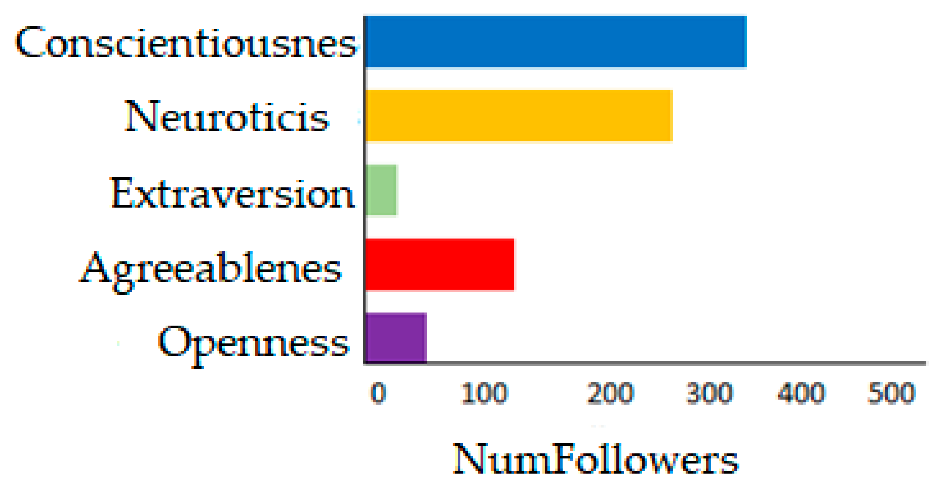 Electronics 11 03811 g005 Electronics 11 03811 g005