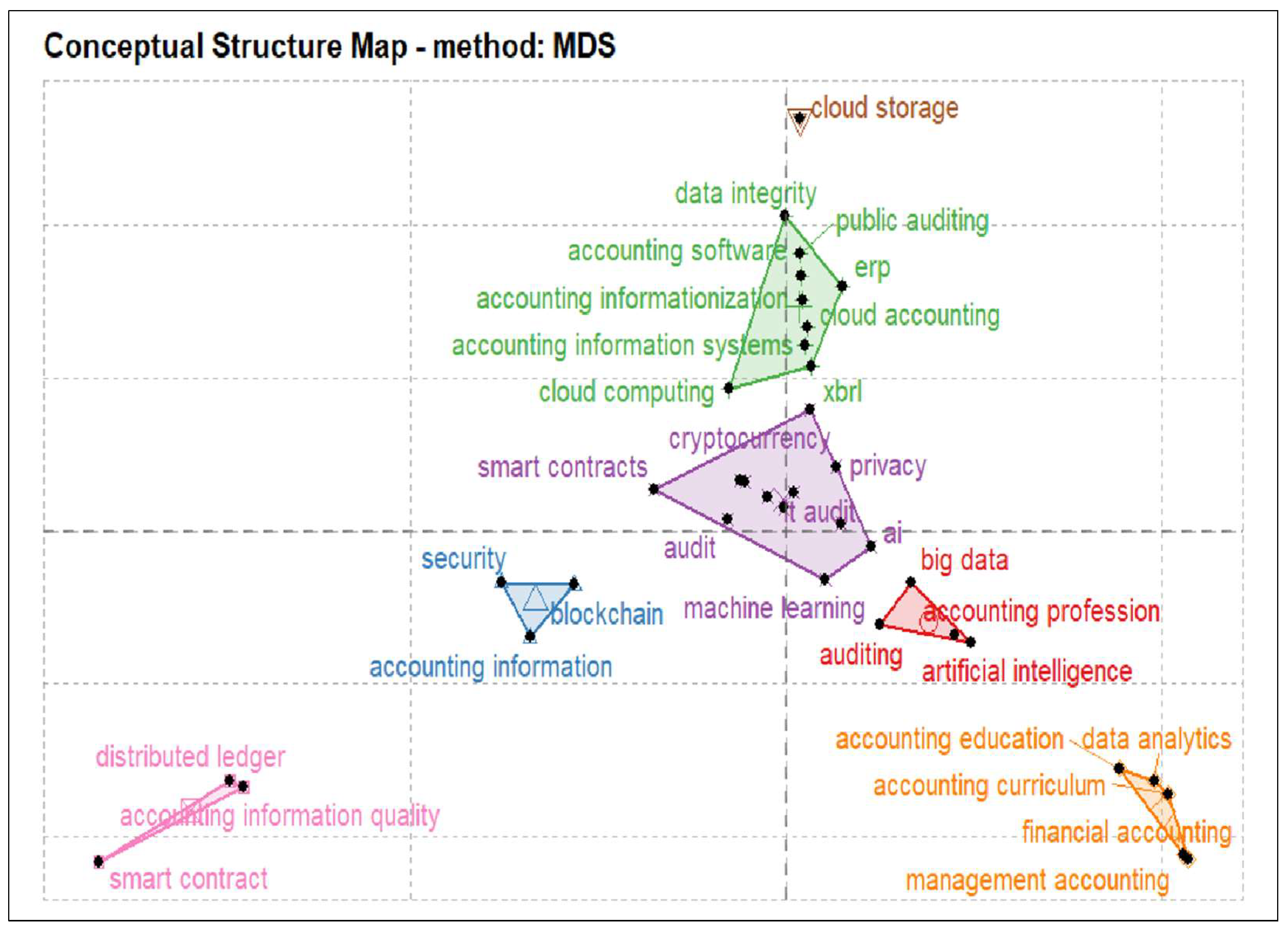 Electronics 11 03818 g002 Electronics 11 03818 g002